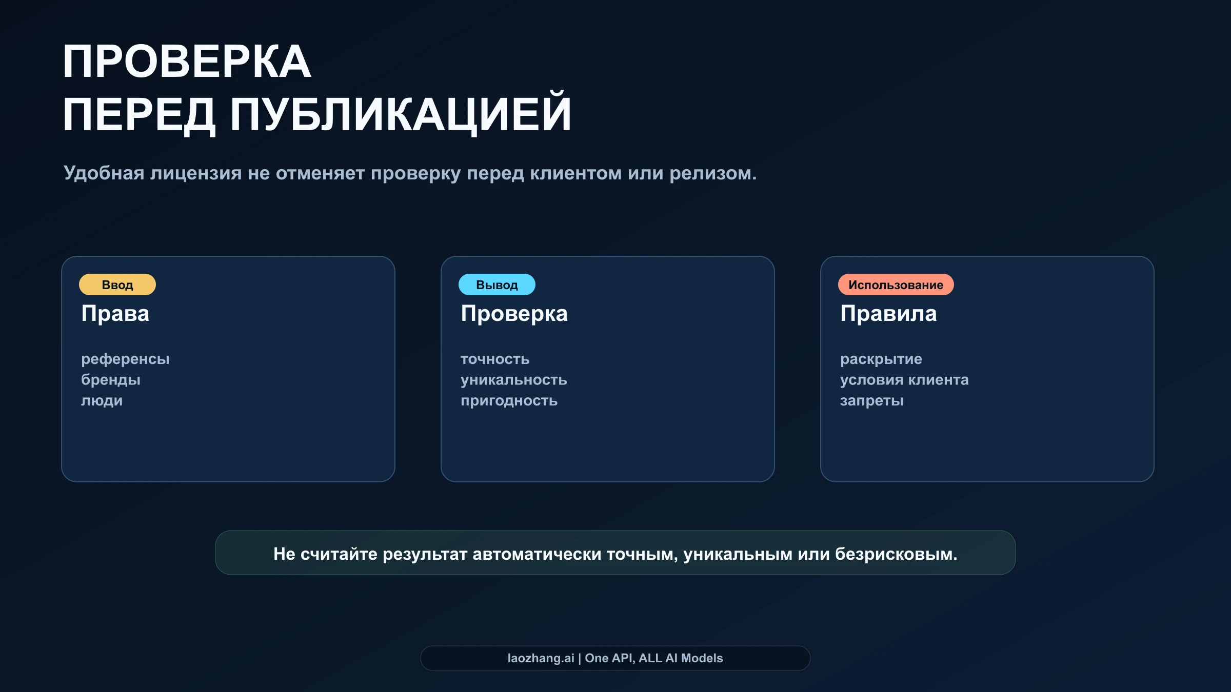 Проверка изображения перед публикацией: права на входные материалы, точность результата и контекст использования