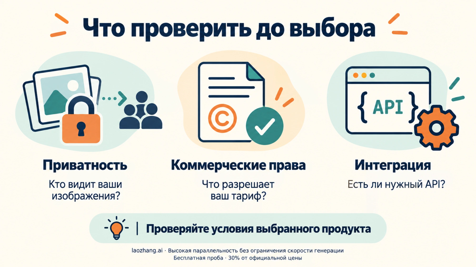 Что проверить перед выбором генератора: приватность, коммерческие права и доступ к API