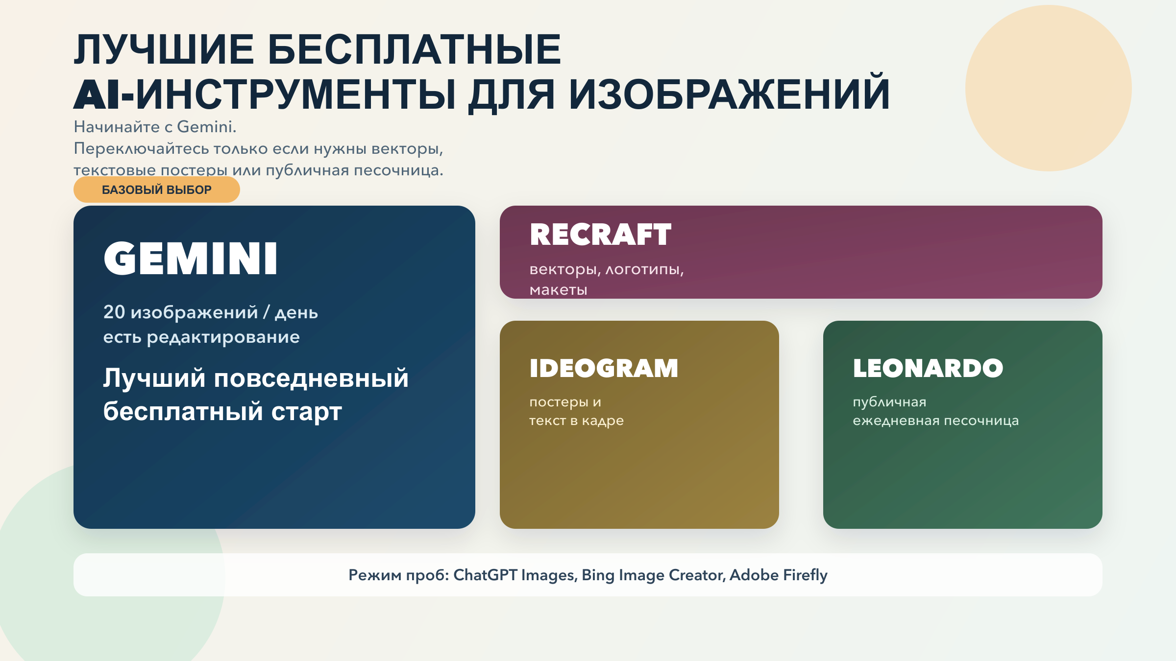 Лучшие бесплатные AI-инструменты для генерации изображений в 2026 году: что реально бесплатно