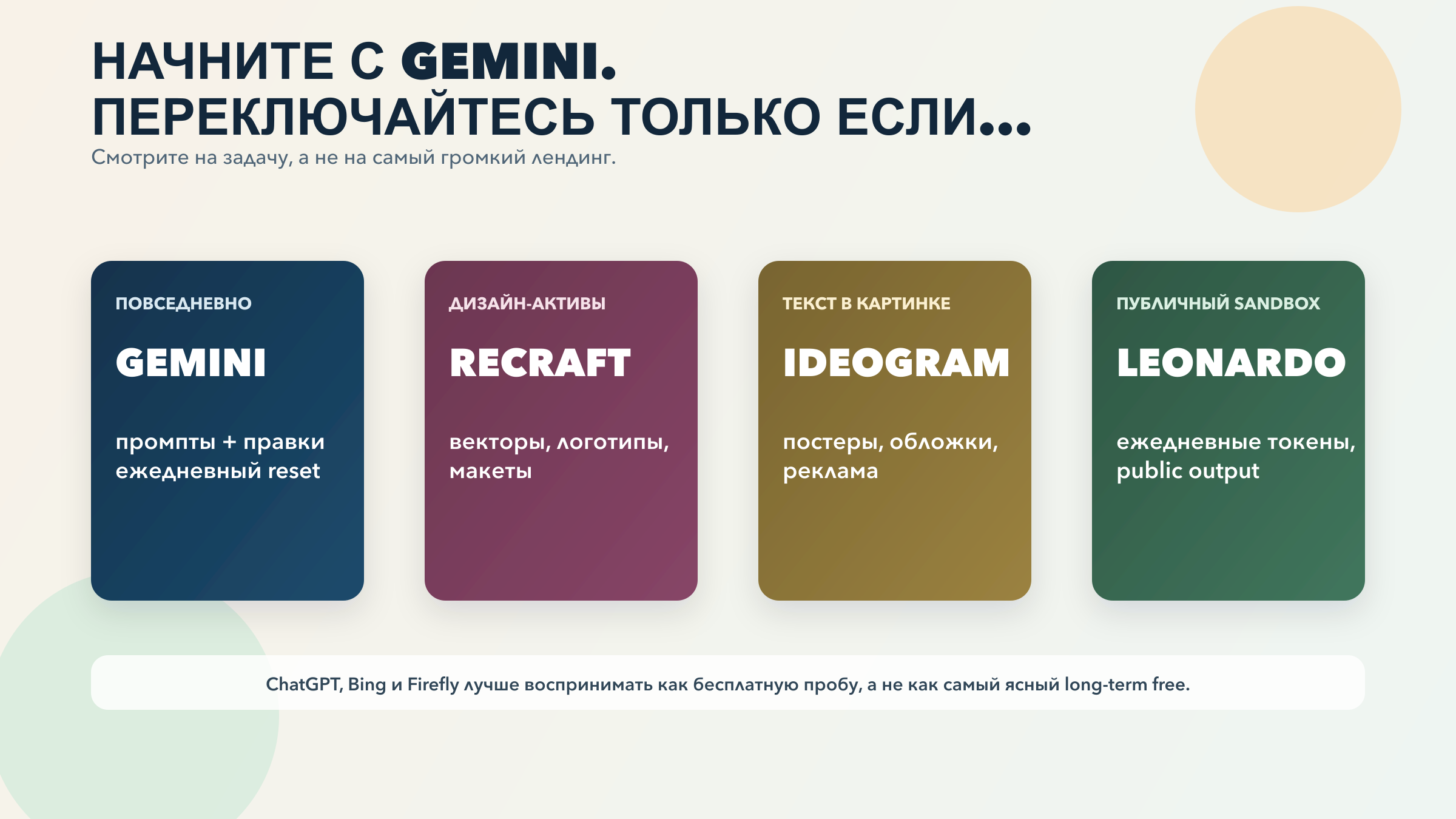 Маршрутная схема, которая помогает выбрать Gemini, Recraft, Ideogram или Leonardo в зависимости от задачи