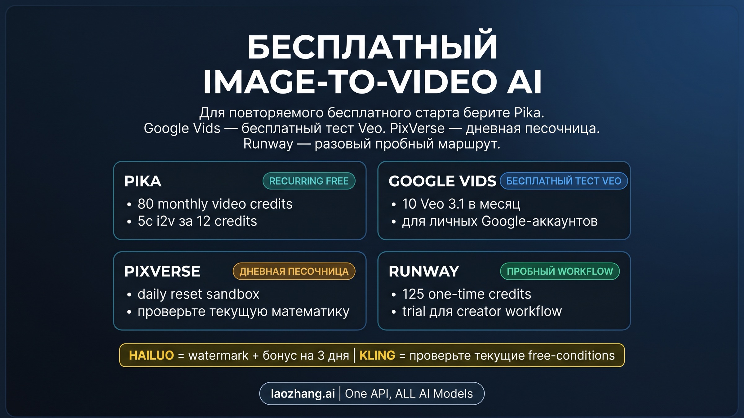 Лучшая бесплатная нейросеть из фото в видео в 2026 году: что здесь реально бесплатно?