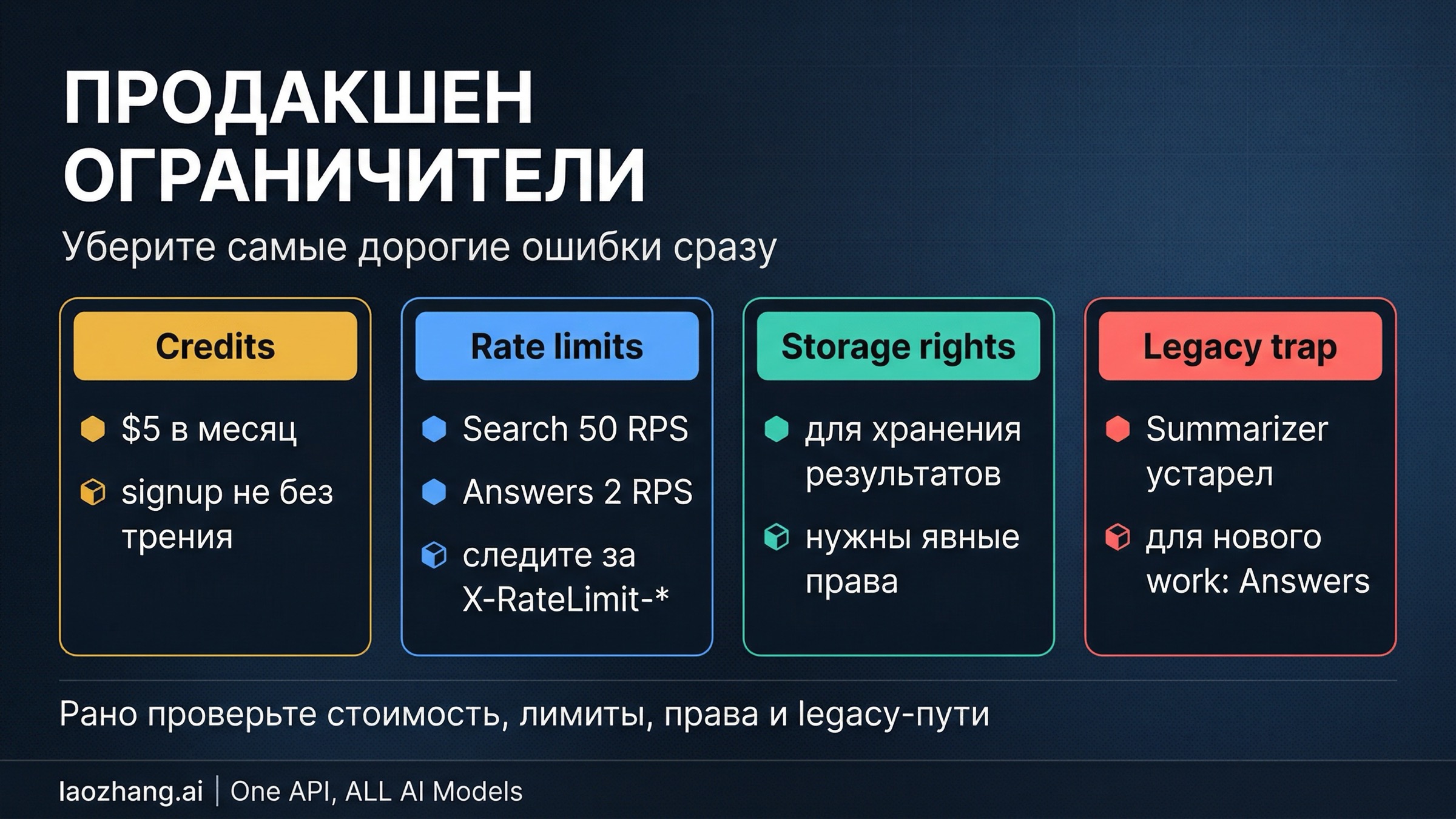 Защитная схема с ценами, лимитами, storage rights и предупреждением о deprecated Summarizer
