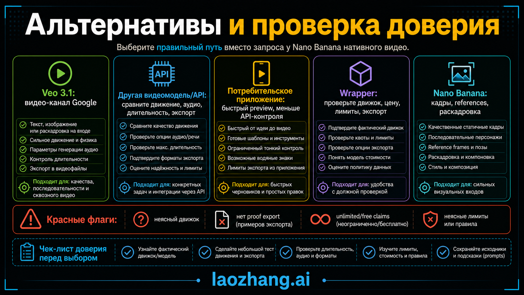 Какую альтернативу выбрать по задаче