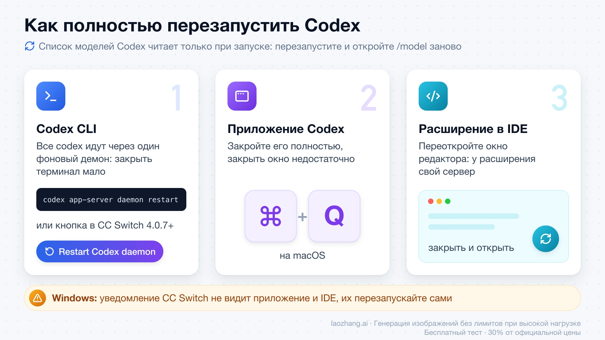 Три способа полностью перезапустить Codex: для CLI команда codex app-server daemon restart или кнопка Restart Codex daemon в CC Switch, для приложения ⌘Q на macOS, для расширения IDE переоткрыть окно редактора