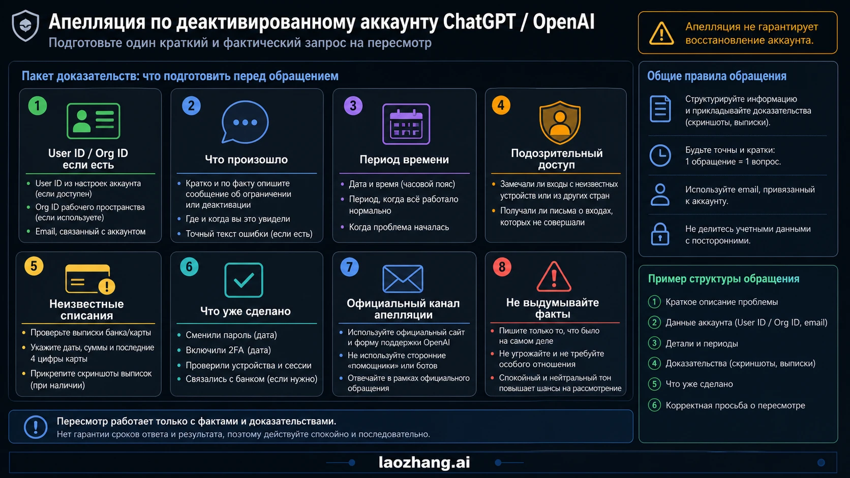 Чек-лист пакета доказательств для апелляции аккаунта ChatGPT