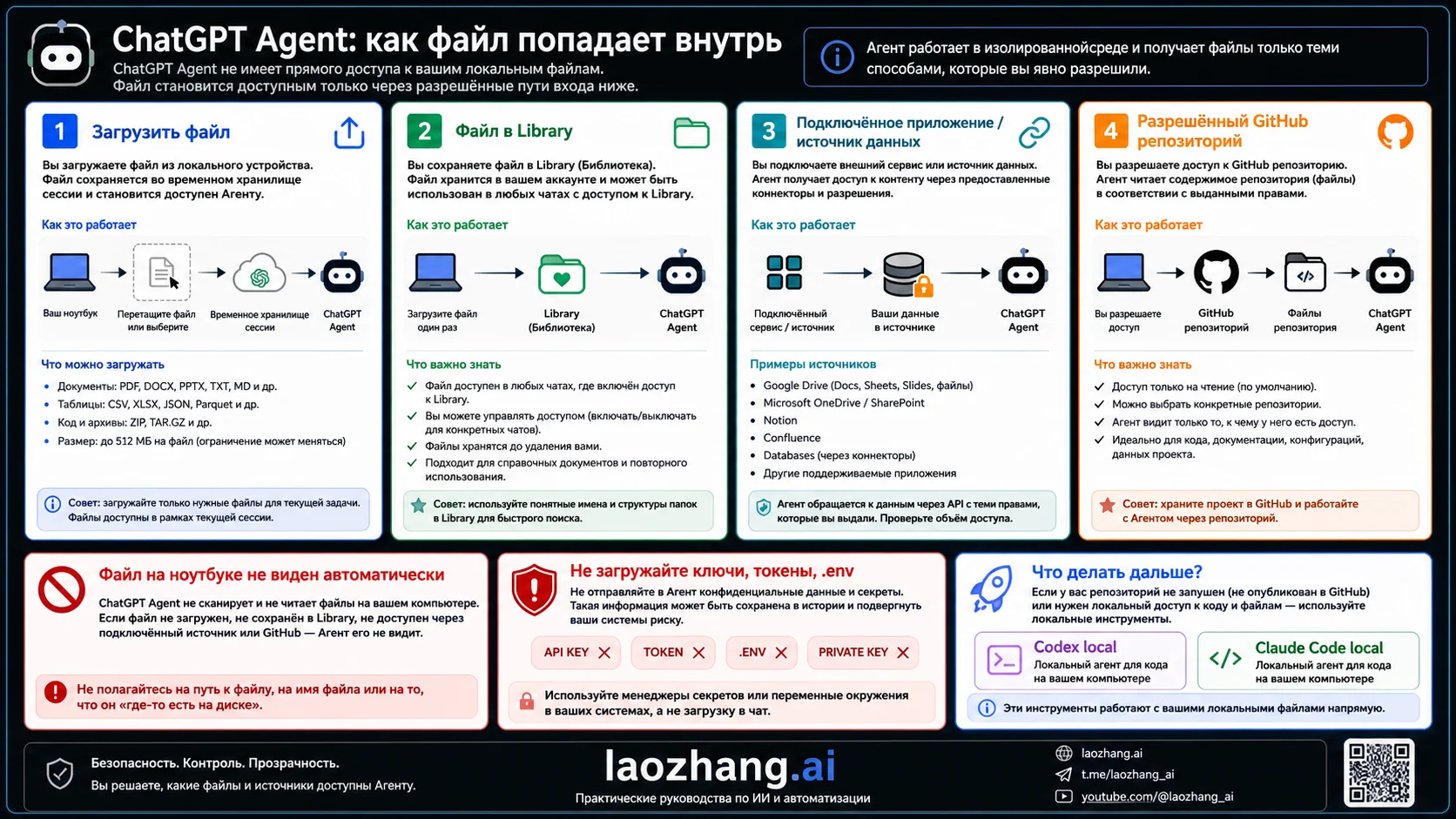 Маршруты файлов в ChatGPT Agent