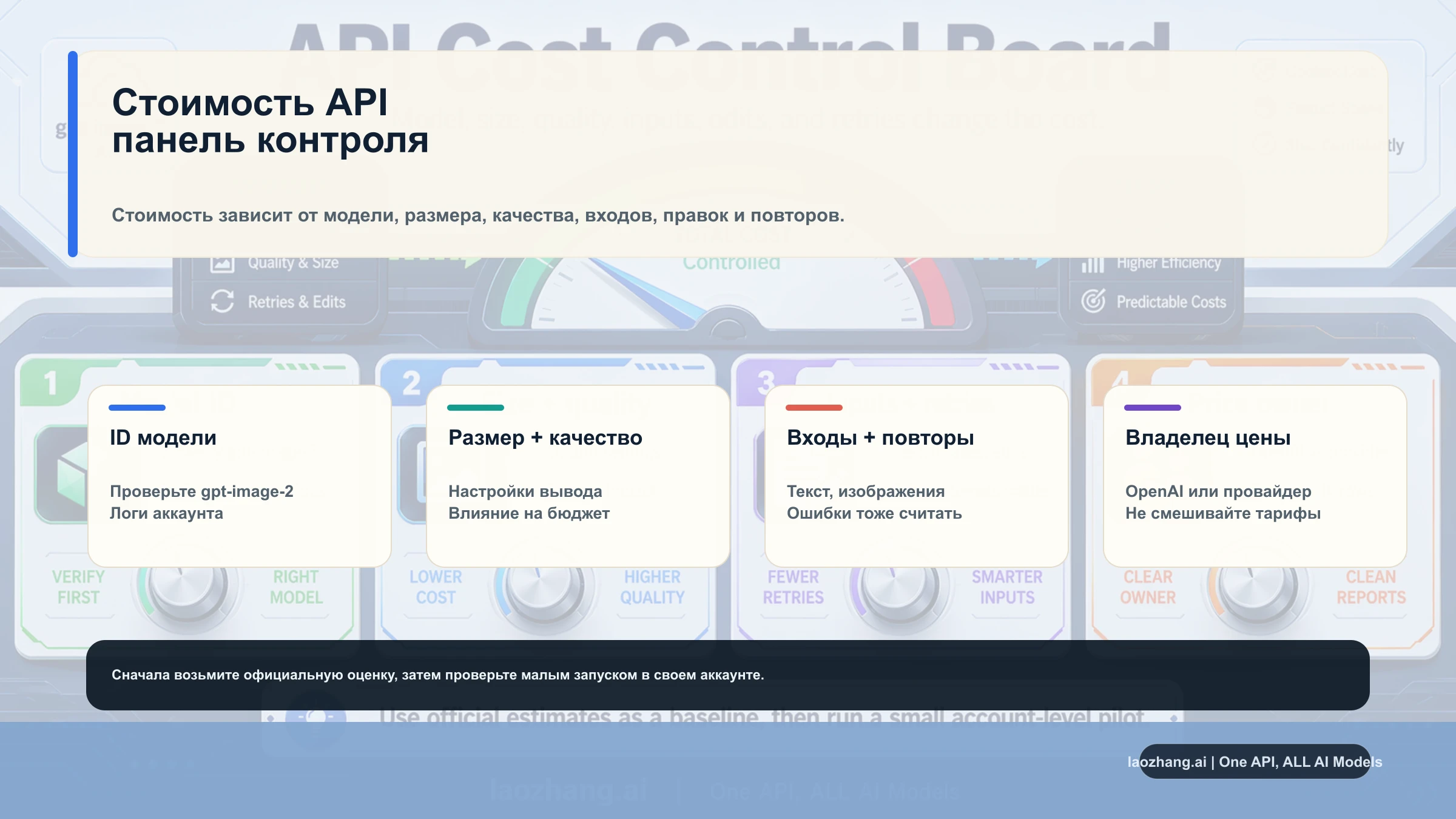 Панель контроля стоимости API gpt-image-2 для ID модели, размера, качества, входов, повторов и владельца цены