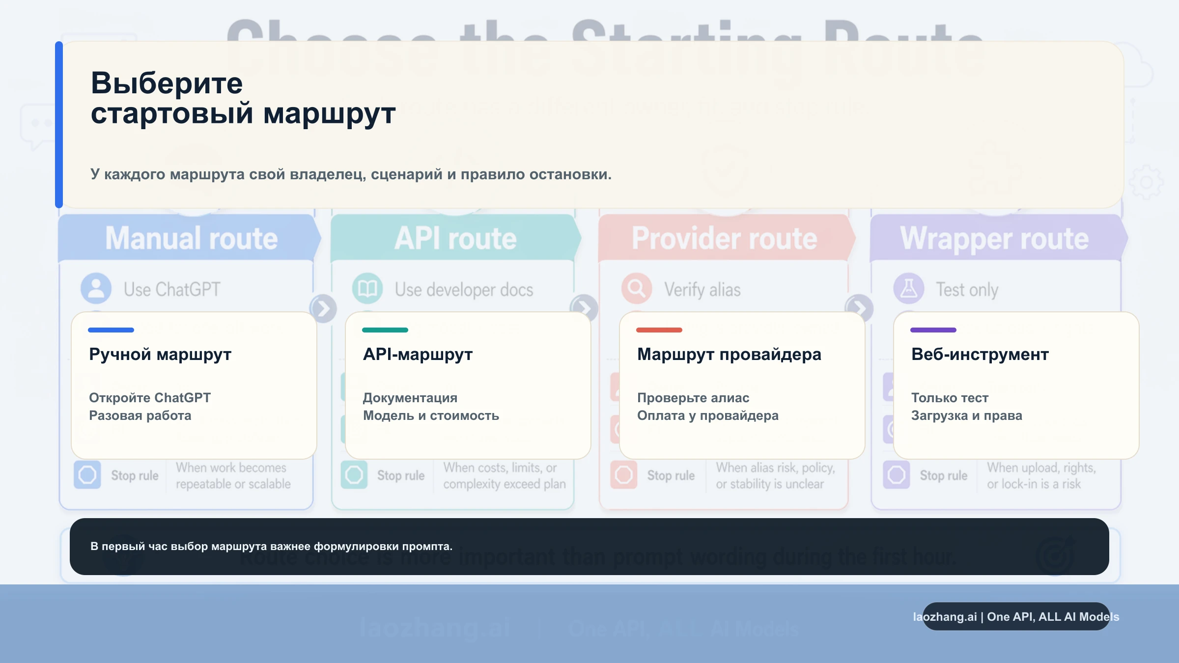Текстовая панель ChatGPT Images 2.0 с владельцами маршрутов, сценариями и правилами остановки