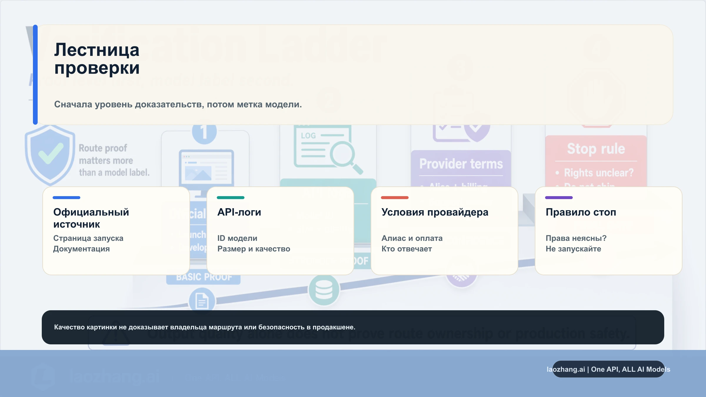 Лестница проверки ChatGPT Images 2.0 для официальных документов, API-логов, условий провайдера и стоп-правил
