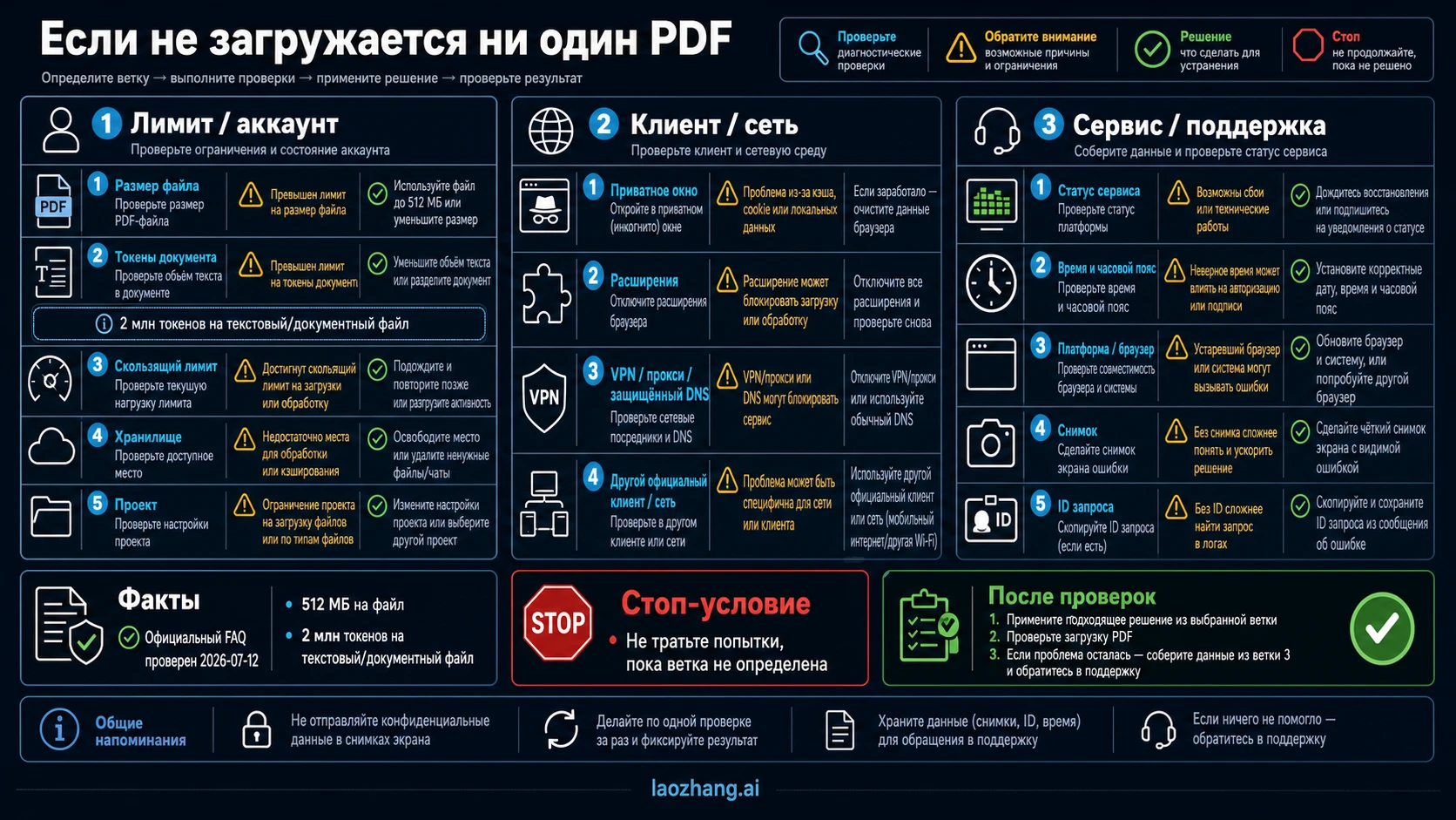 Маршруты лимита, клиента, сервиса и пакета поддержки