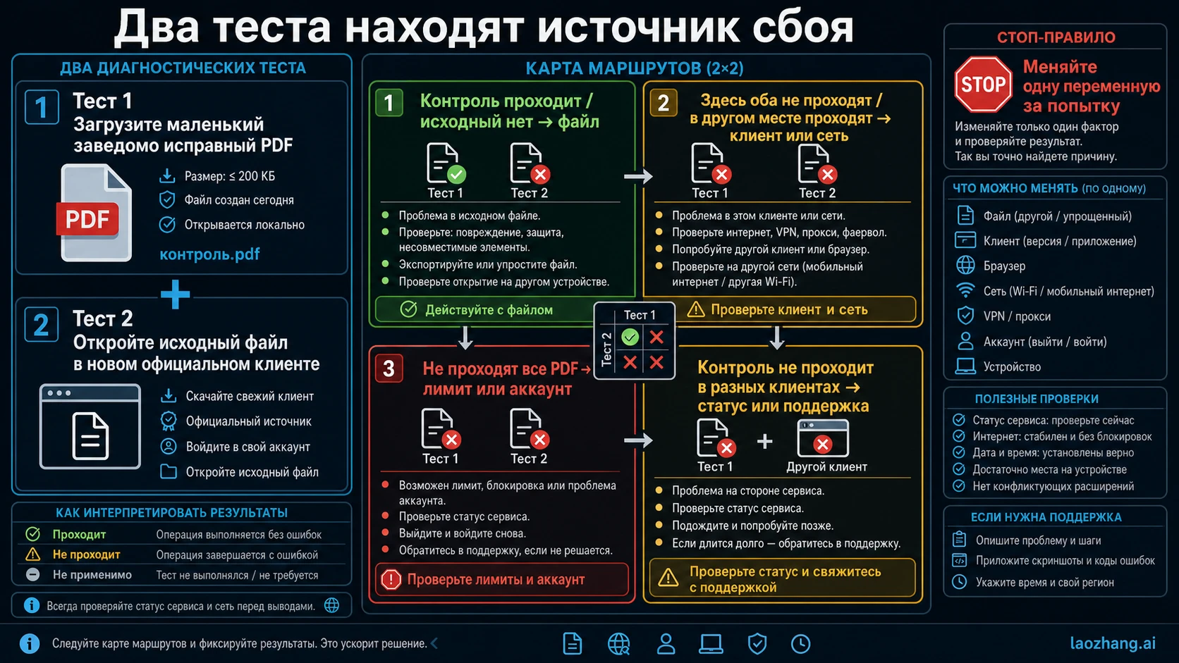 Матрица результатов двух контрольных загрузок