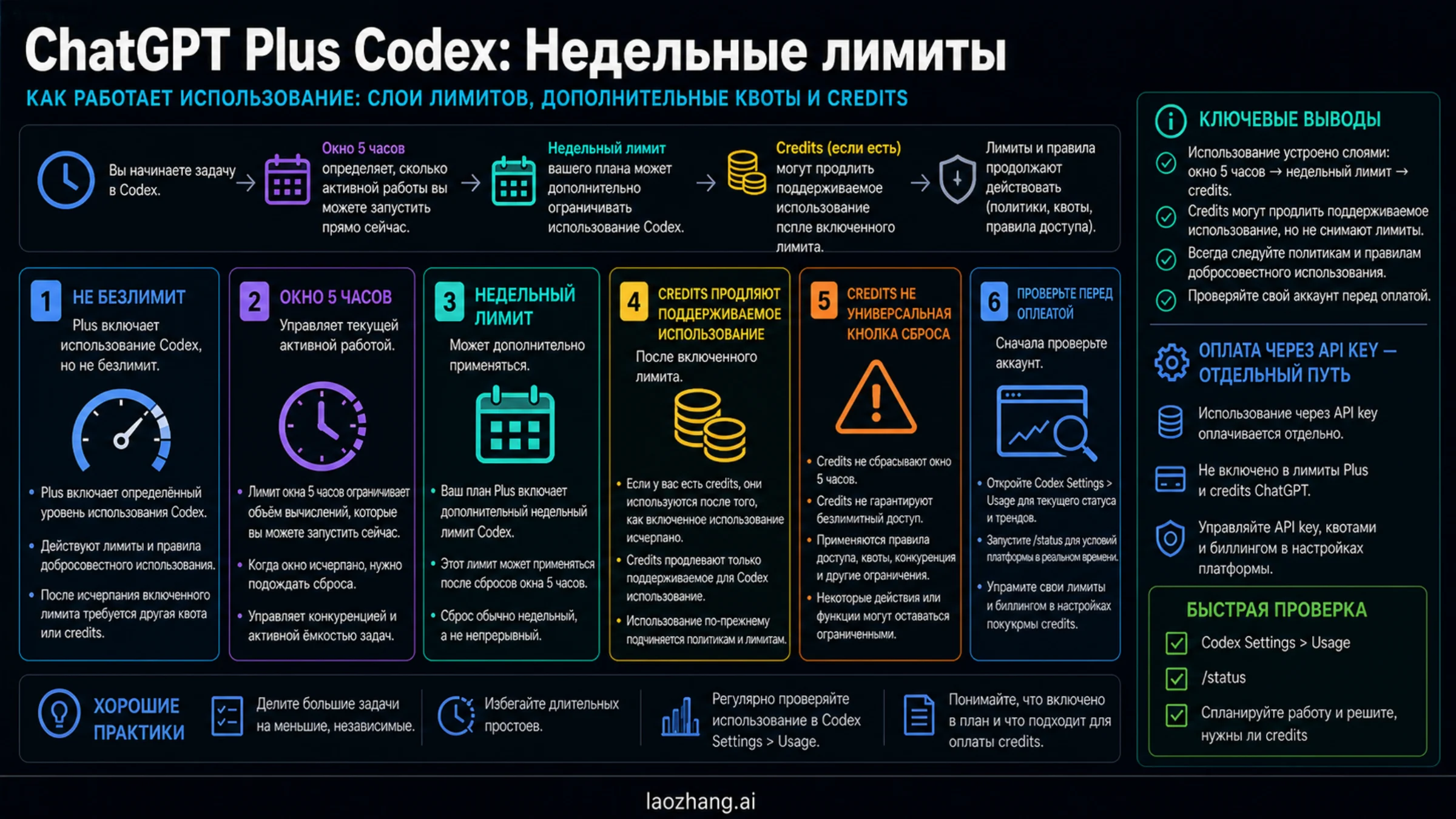 Лимит Codex в ChatGPT Plus: когда credits действительно продлевают работу