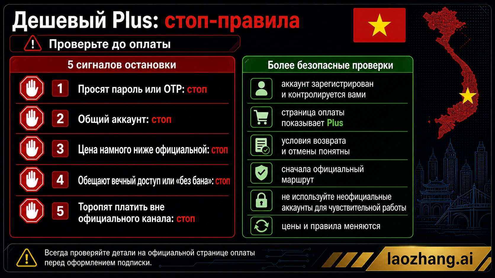 Стоп-правила для дешевых предложений ChatGPT Plus