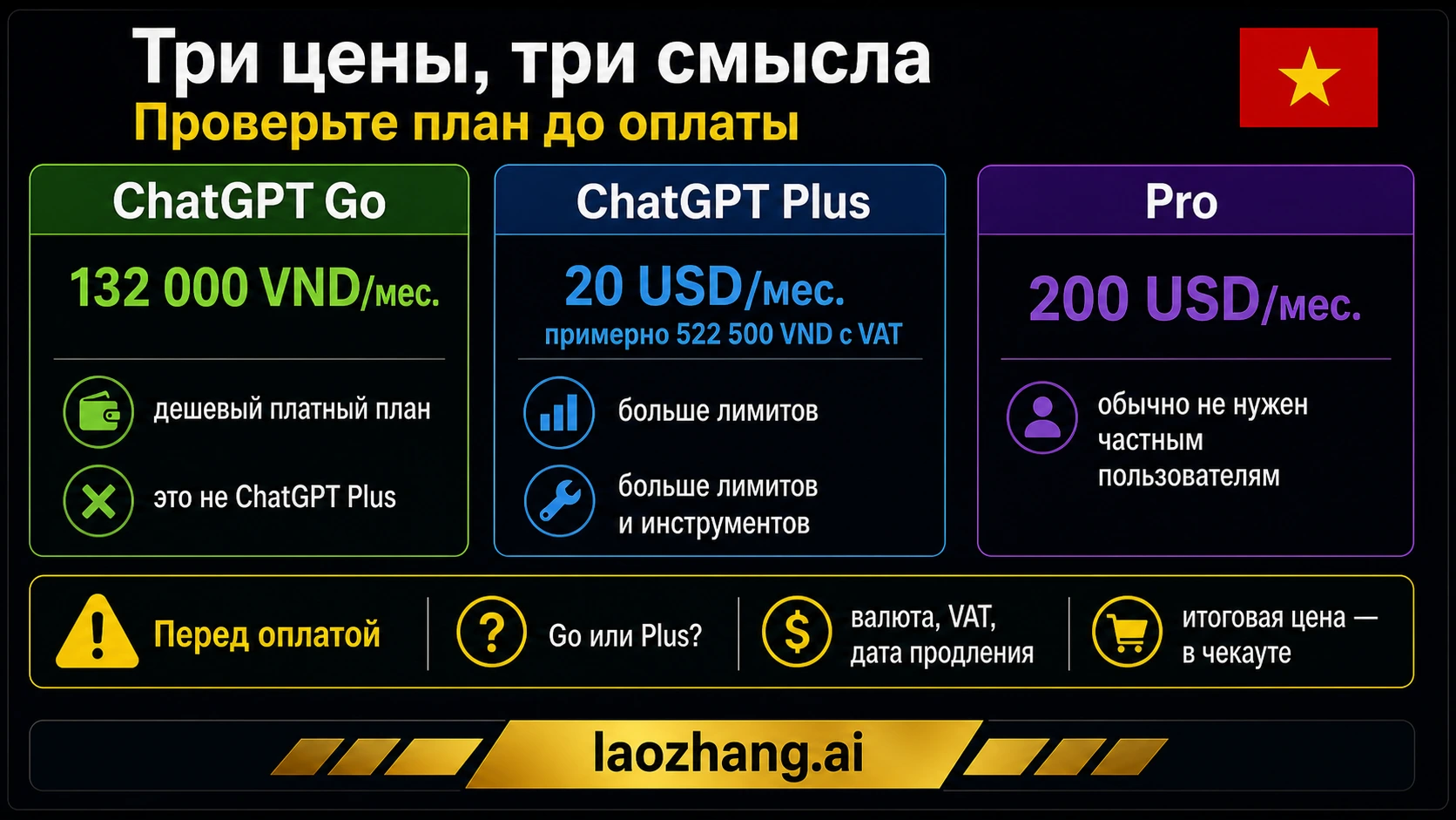 Три ценовых сигнала ChatGPT во Вьетнаме