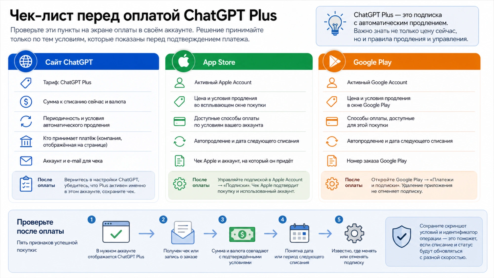 Где найти чек и управлять подпиской после оплаты на сайте, в App Store или Google Play