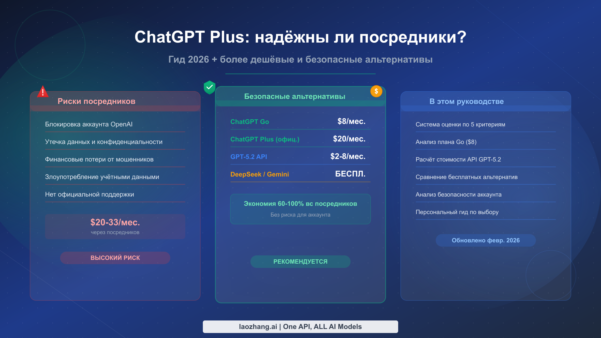 Надёжна ли подписка ChatGPT Plus через посредников? Гид 2026 + более дешёвые альтернативы