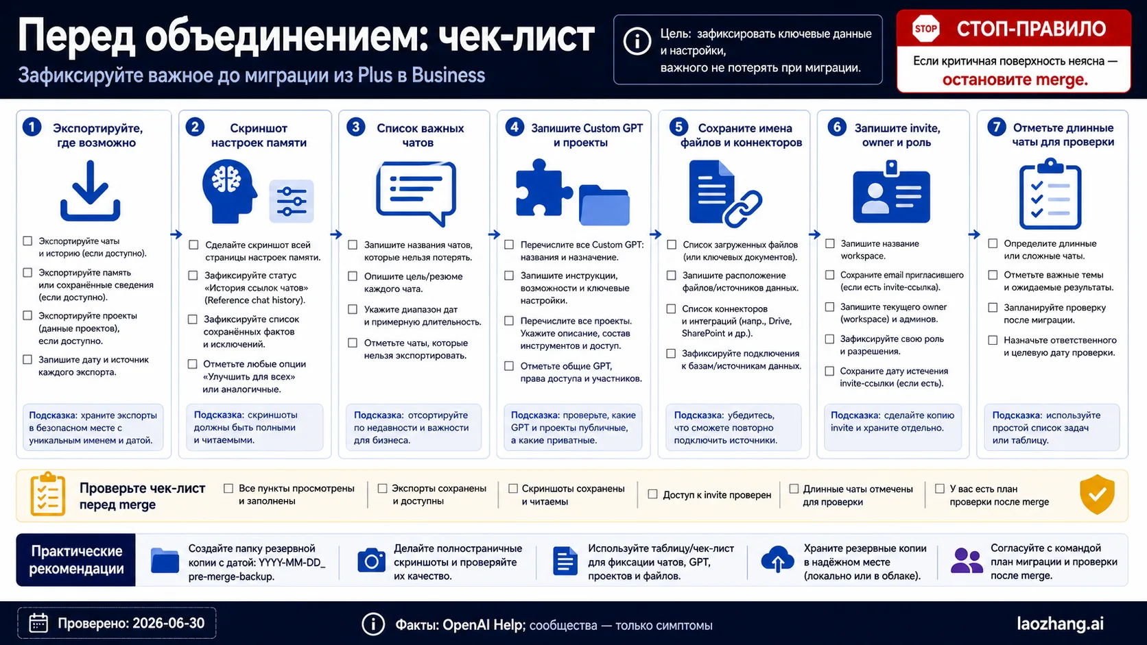 Чеклист резервной подготовки перед переносом ChatGPT Plus в Business