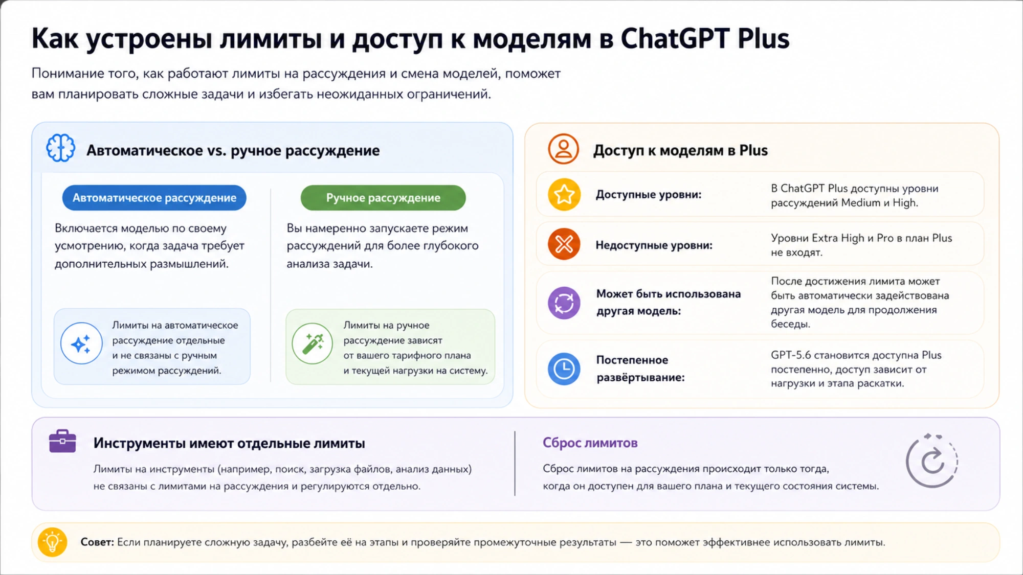 Запись времени сброса, проверка замены и подготовка обезличенных данных для поддержки