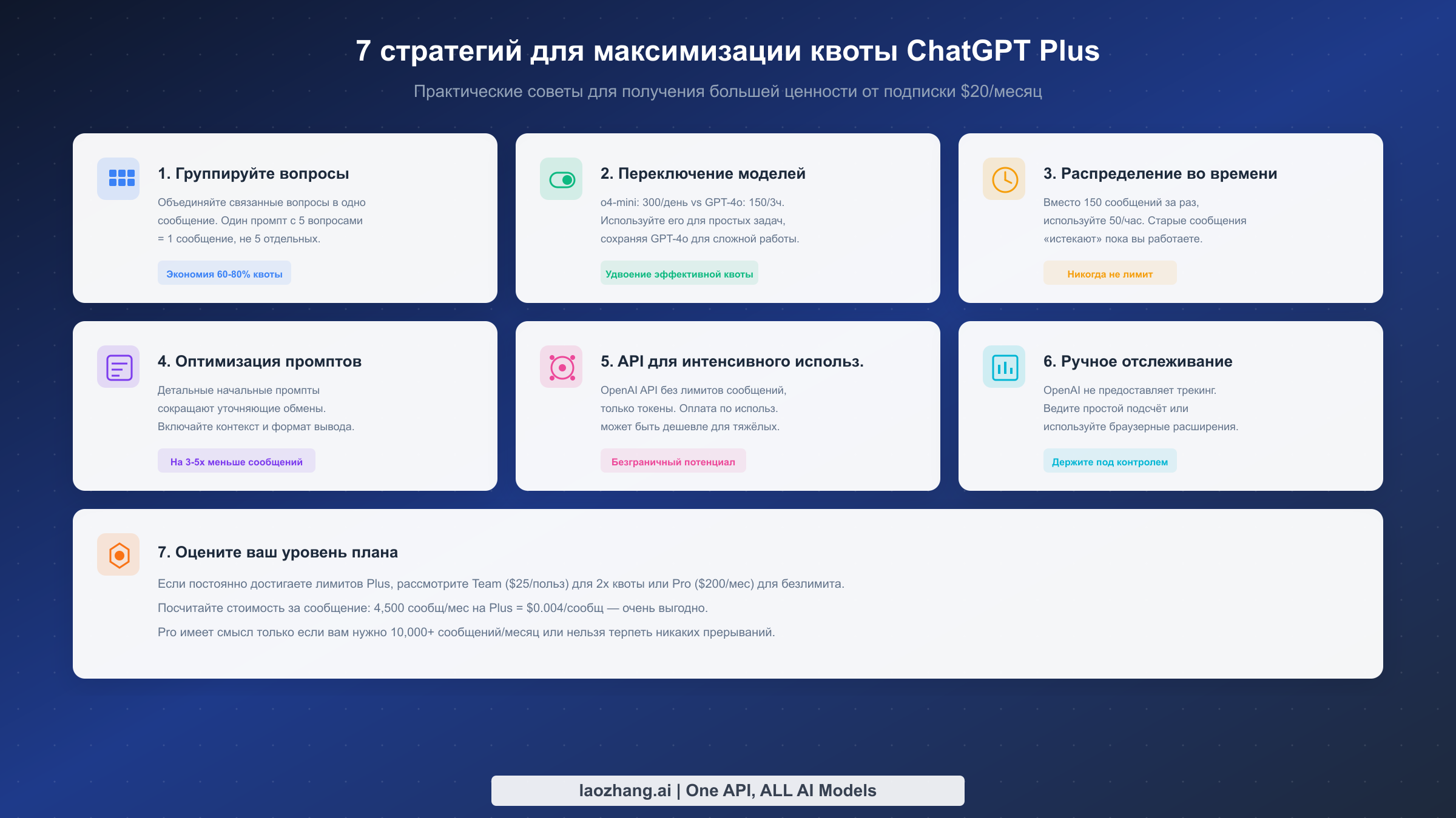 Семь практических стратегий для максимизации ценности подписки ChatGPT Plus