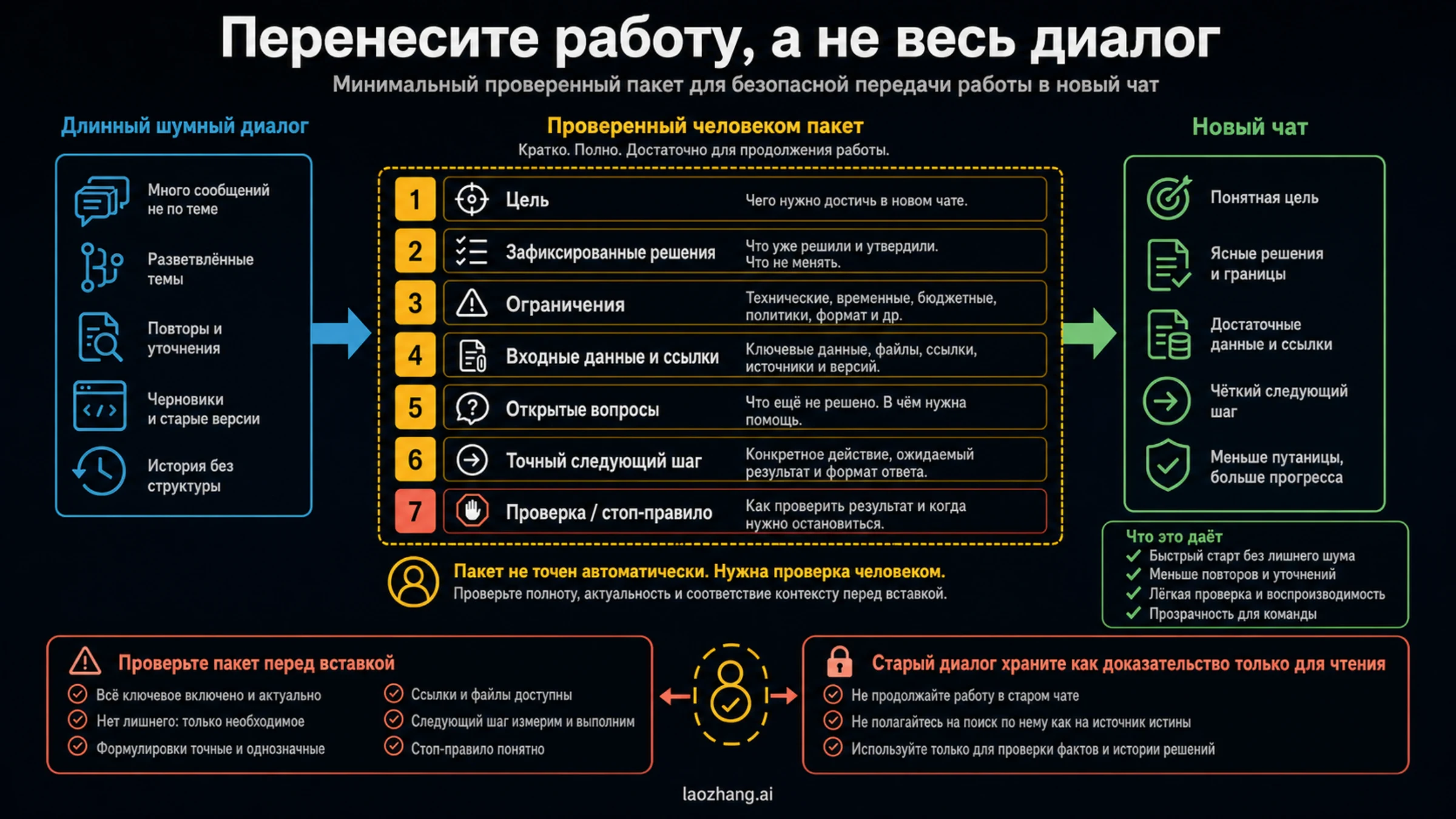 Русский пакет передачи работы в новый разговор ChatGPT