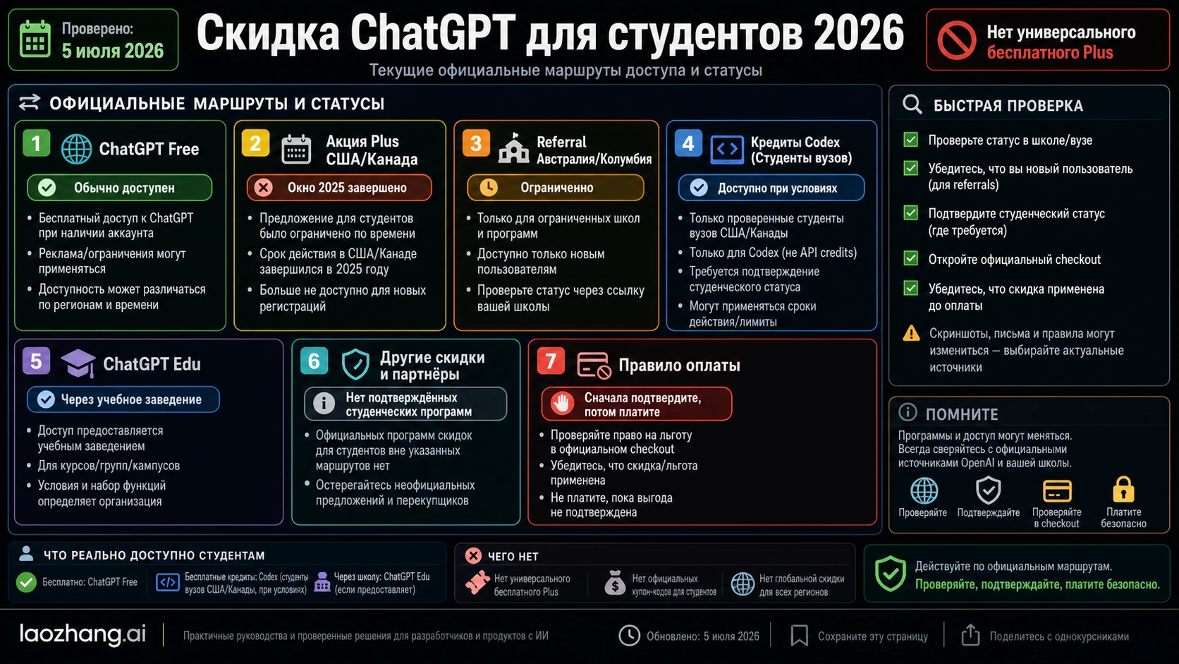 Карта маршрутов доступа ChatGPT для студентов: бесплатно, истекло, ограничено, Codex и Edu