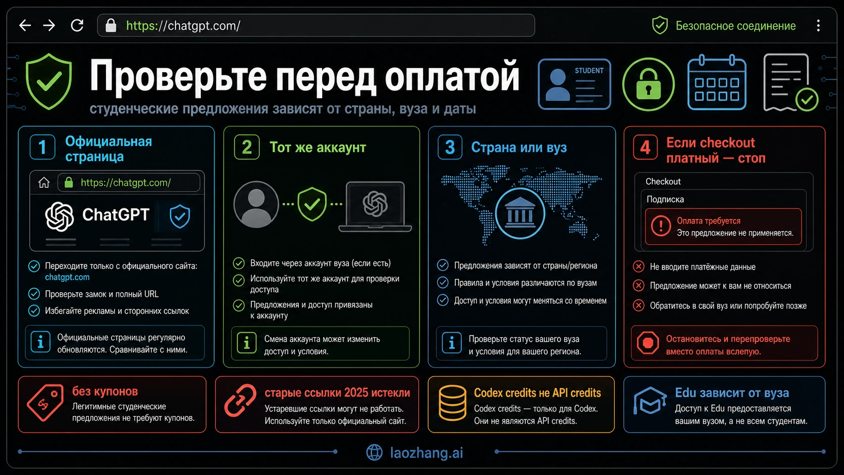 Чек-лист проверки студенческих предложений ChatGPT перед оплатой