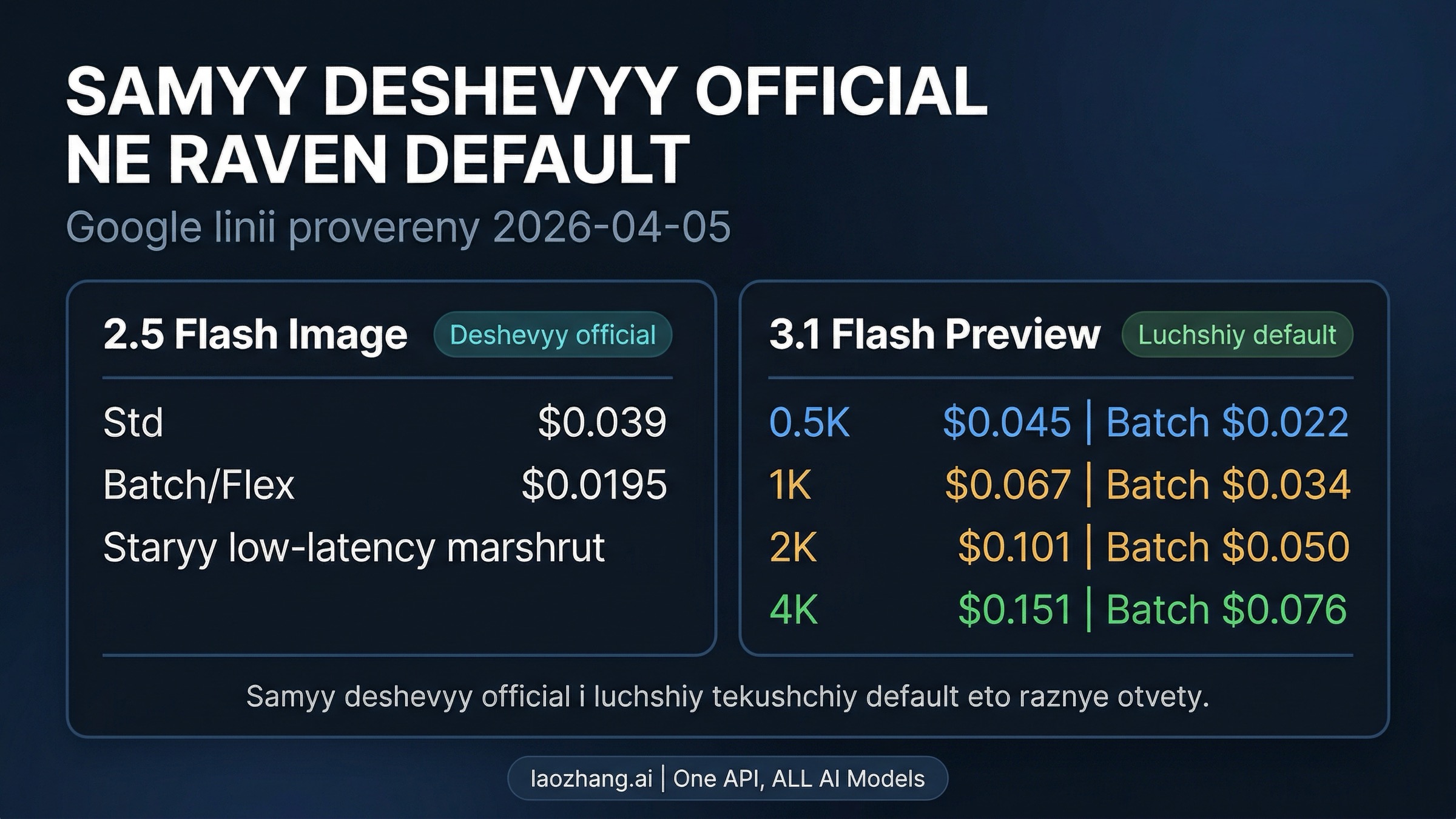 Сравнение, которое показывает, что самый дешевый официальный вариант и основной вариант по умолчанию — это не один и тот же ответ