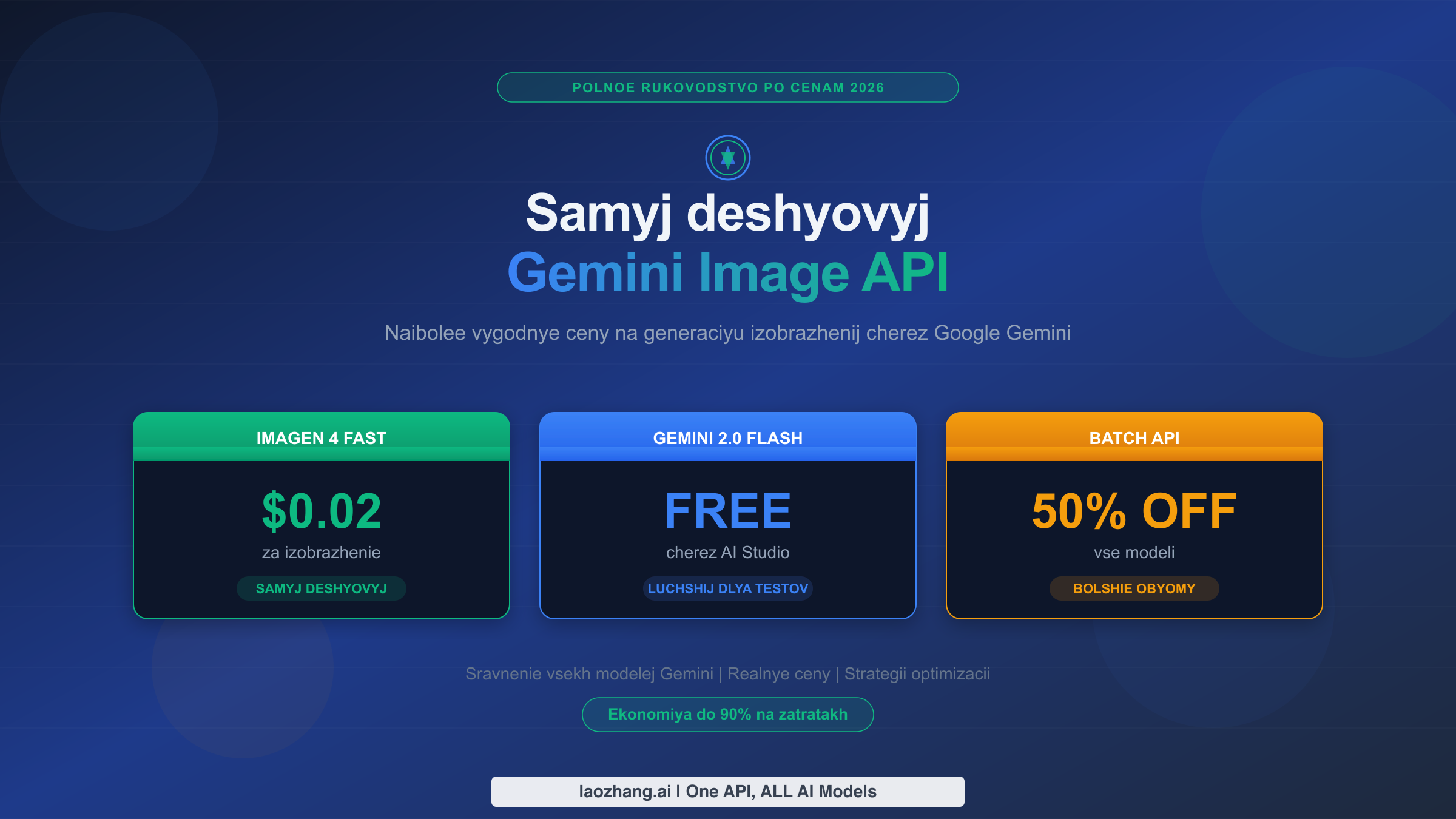 Самый дешёвый API для генерации изображений Gemini: полное руководство по ценам 2026 (экономия до 90%)