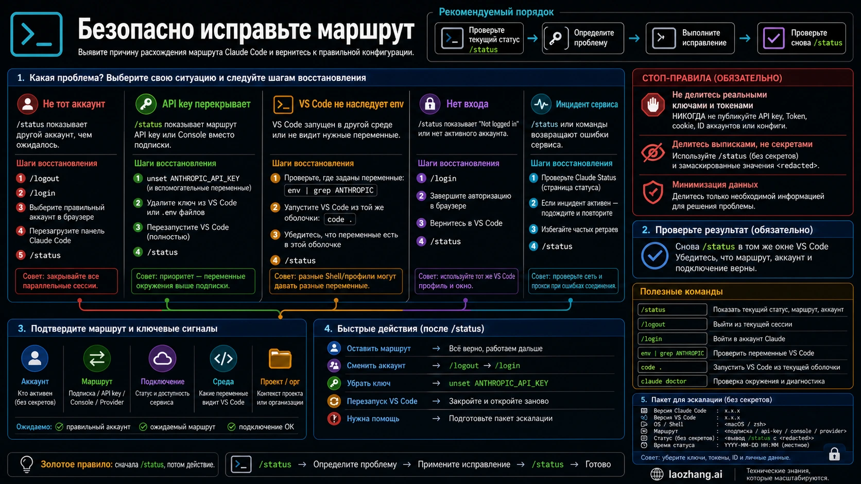 Восстановление аккаунта Claude Code и редактированный пакет доказательств