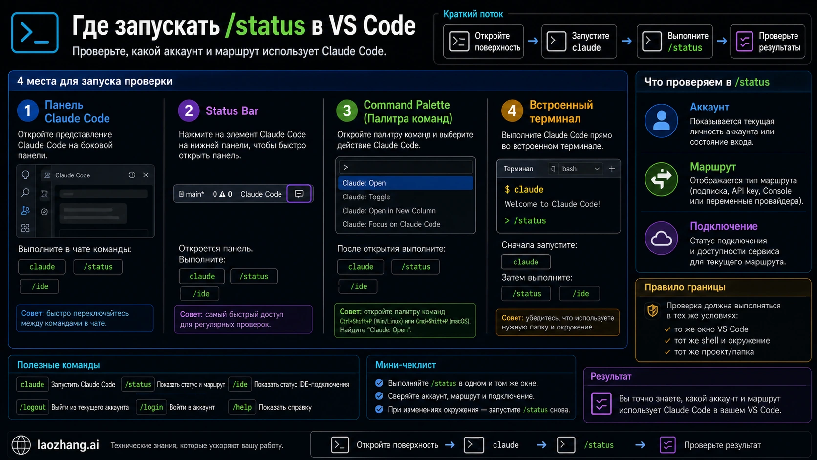 Поверхности VS Code для проверки активного аккаунта Claude Code