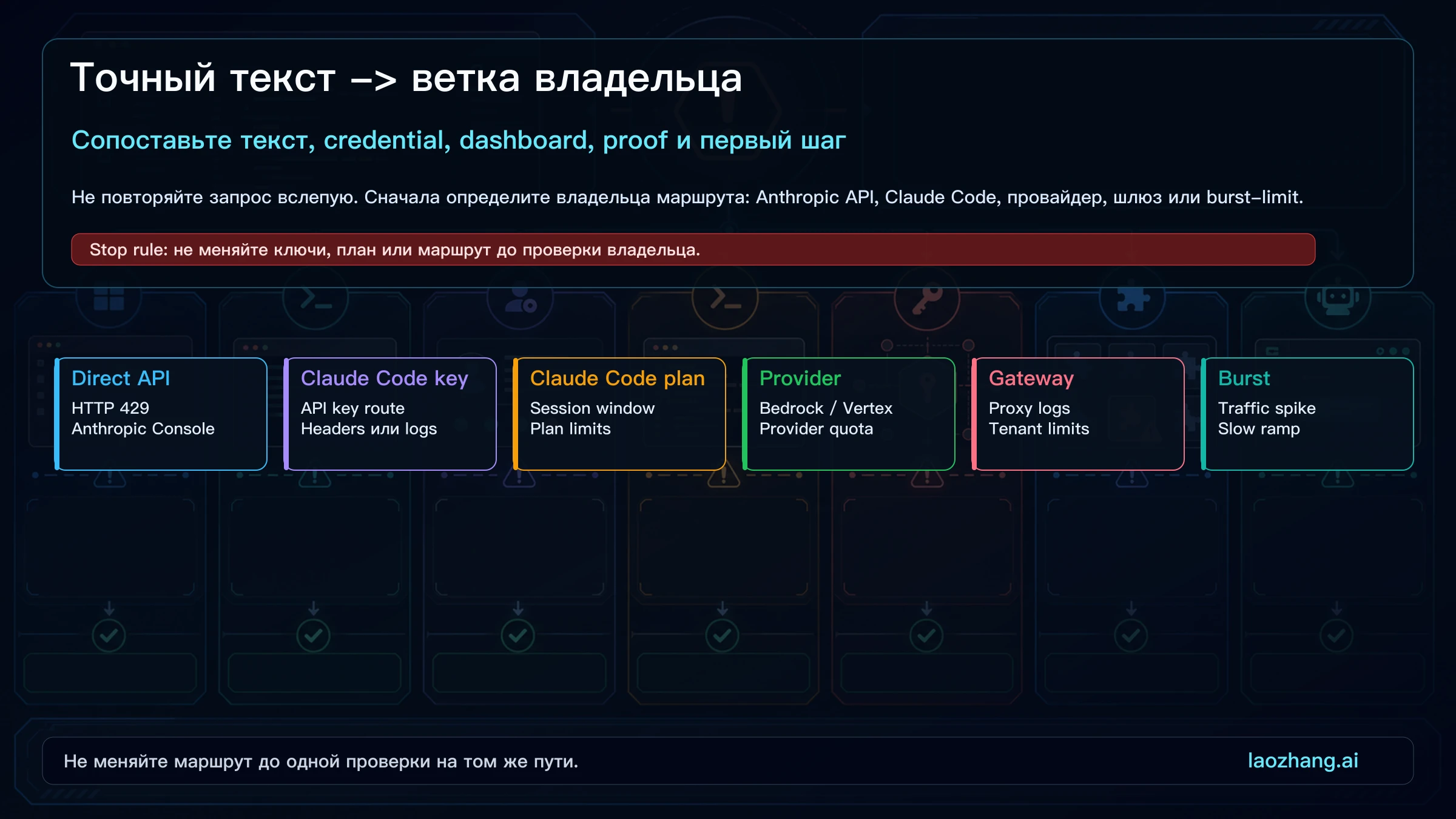 Карта веток по тексту ошибки