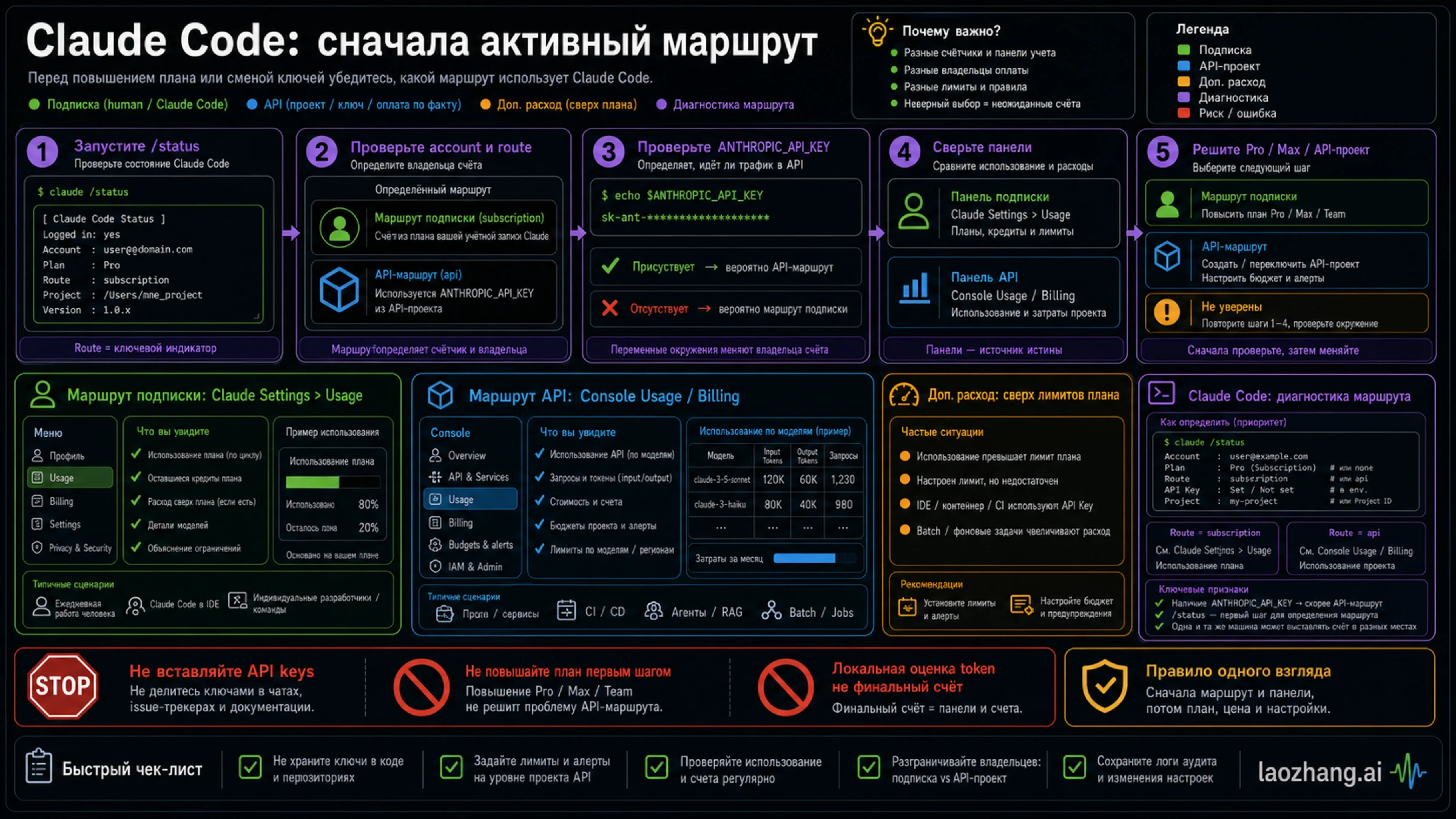 Claude Code: проверьте активный маршрут до апгрейда