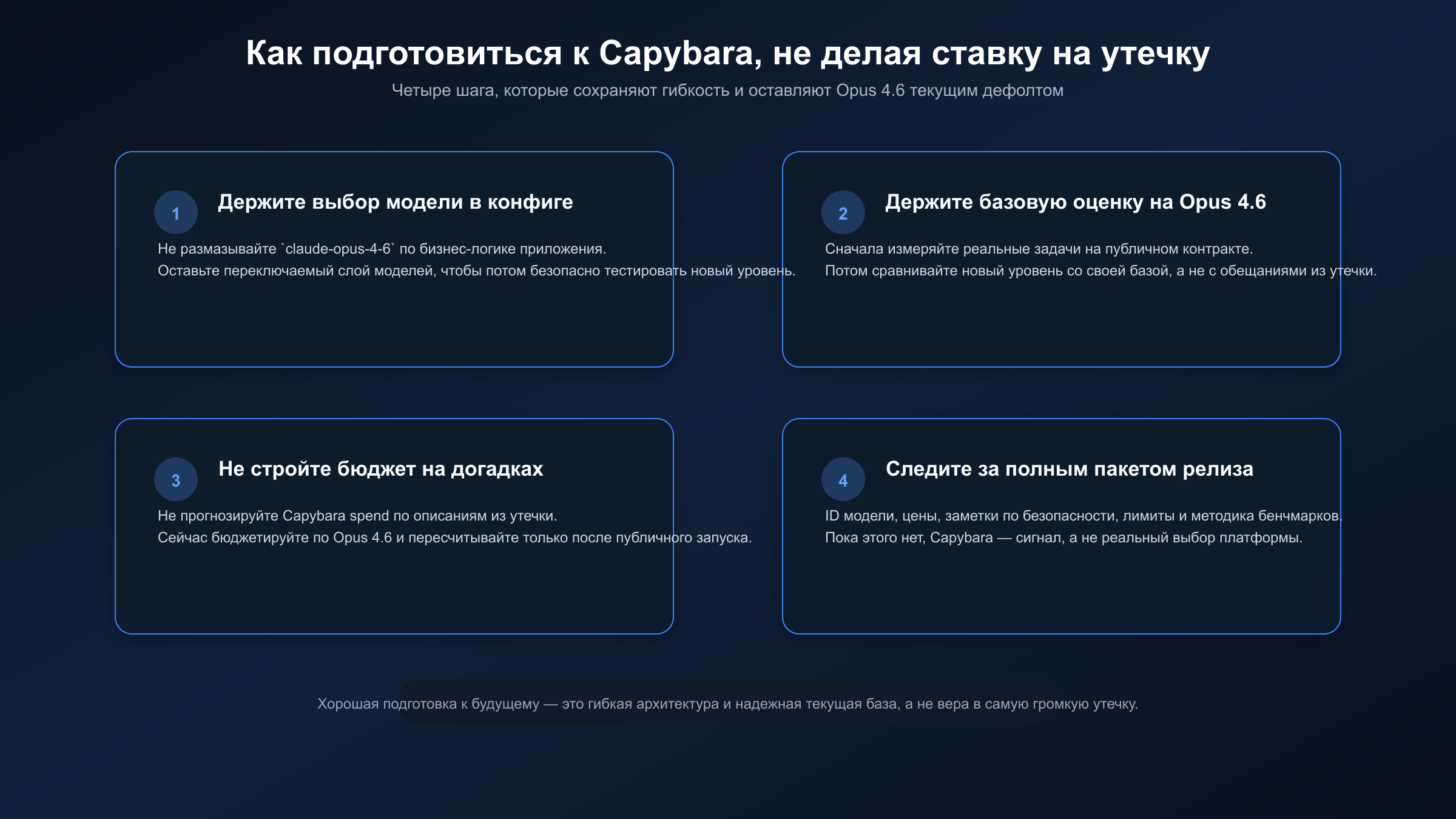 Чеклист готовности к будущему запуску Capybara без ставки на утечку