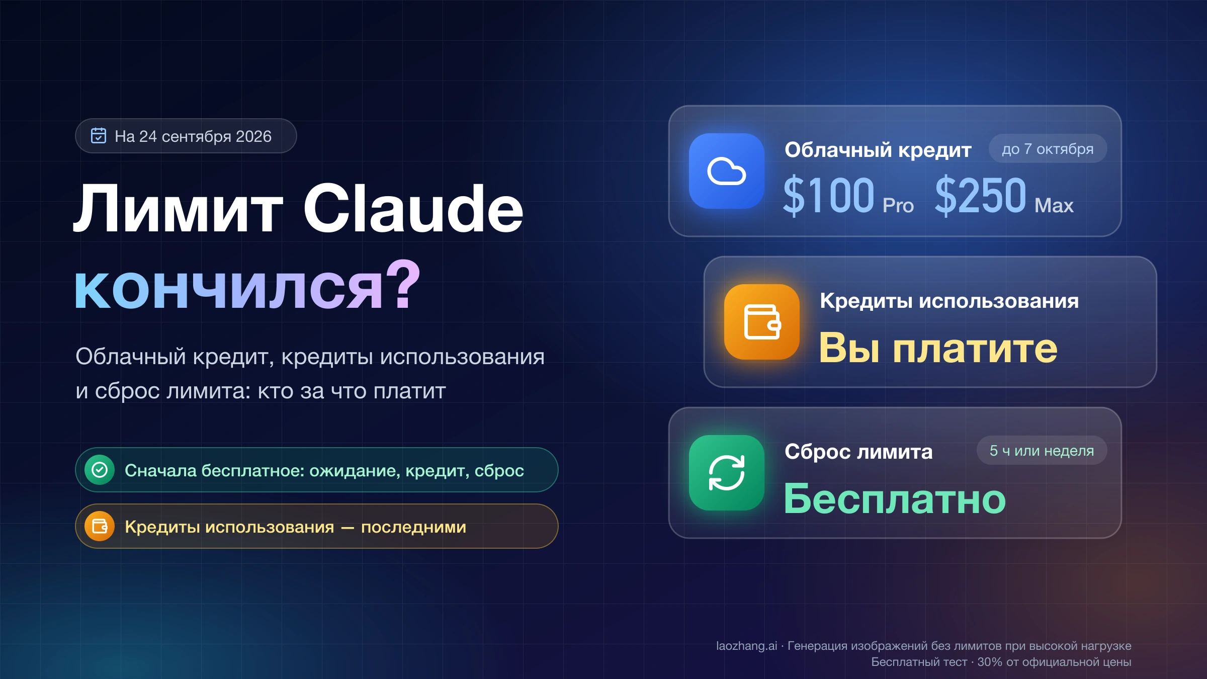 Лимит Claude кончился: облачный кредит $100 или $250, кредиты использования за ваш счёт и бесплатный сброс лимита