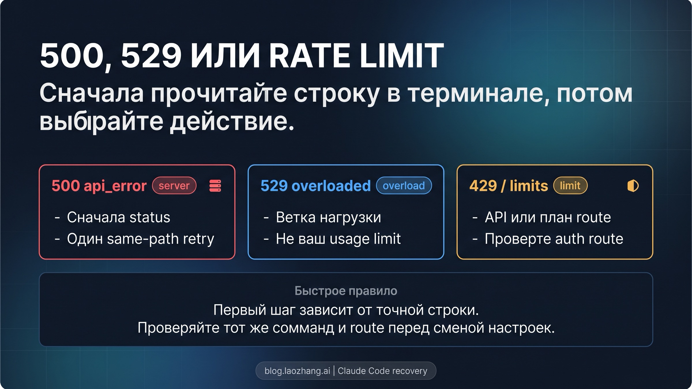 Claude Code 500, 529 и лимиты: сначала выберите правильную ветку восстановления