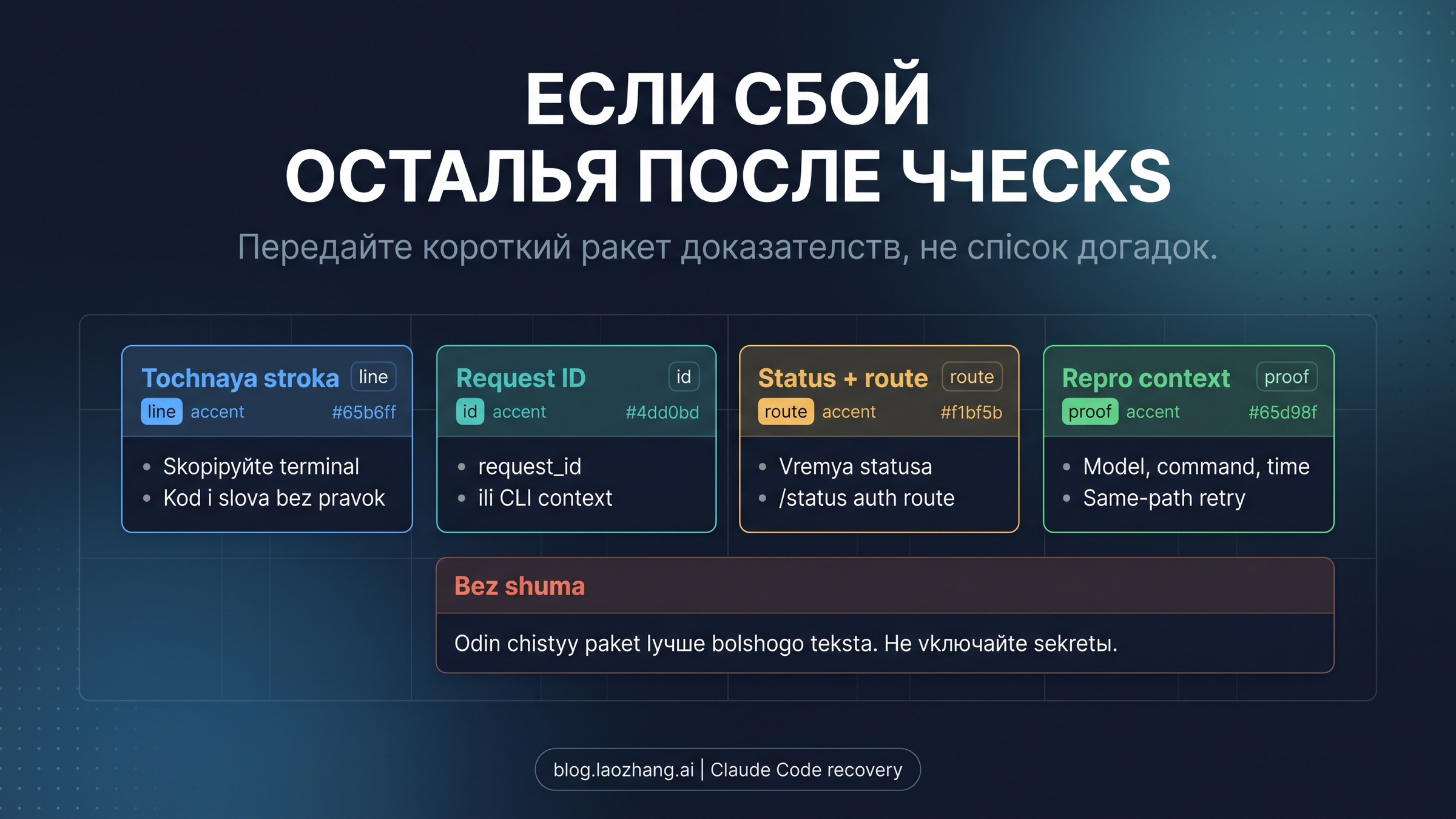 Пакет evidence для эскалации Claude Code