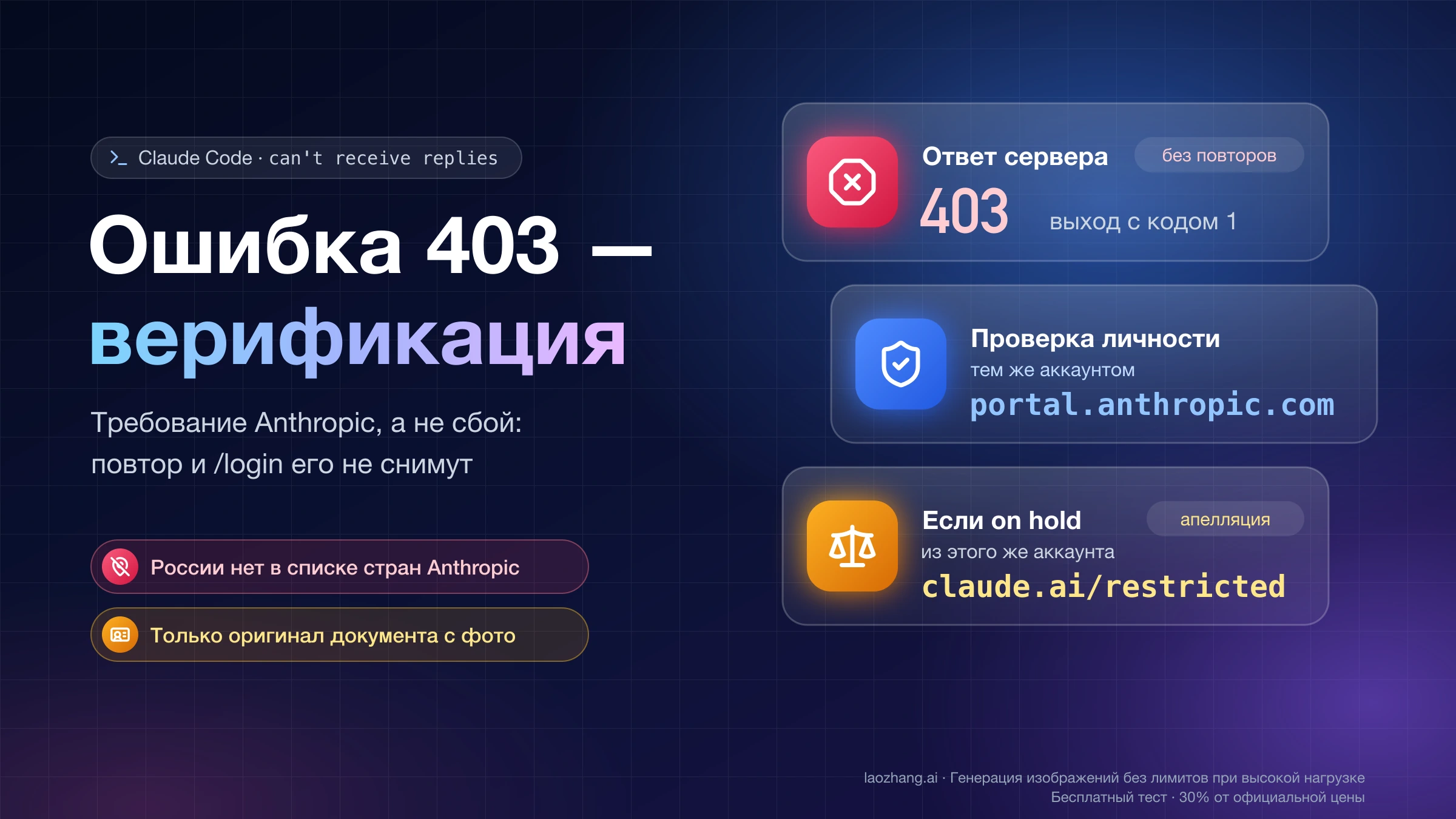 Ошибка 403 в Claude Code означает верификацию: ответ без повторов, проверка личности на portal.anthropic.com и апелляция на claude.ai/restricted, если аккаунт on hold