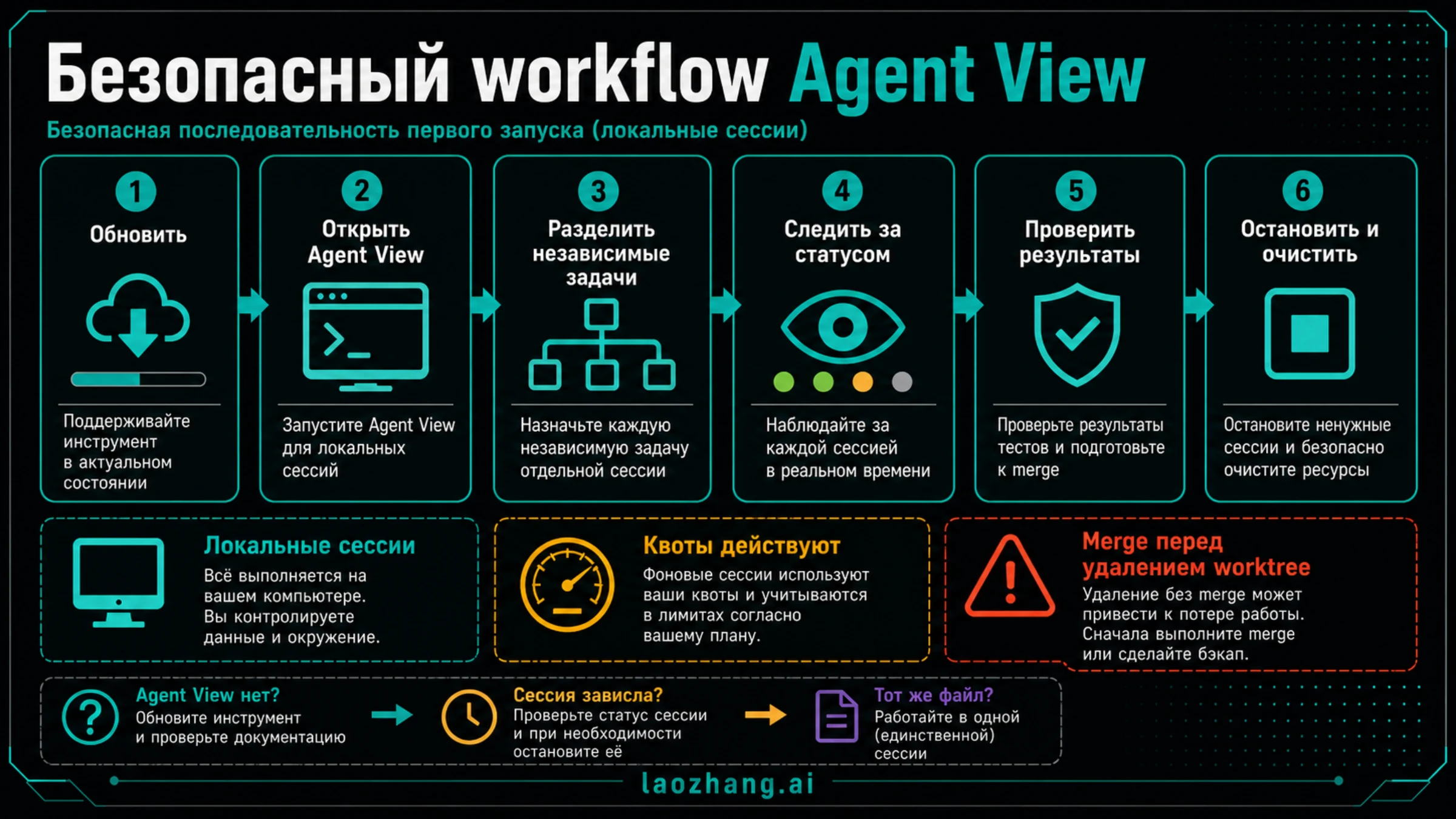 Безопасный первый запуск Agent View