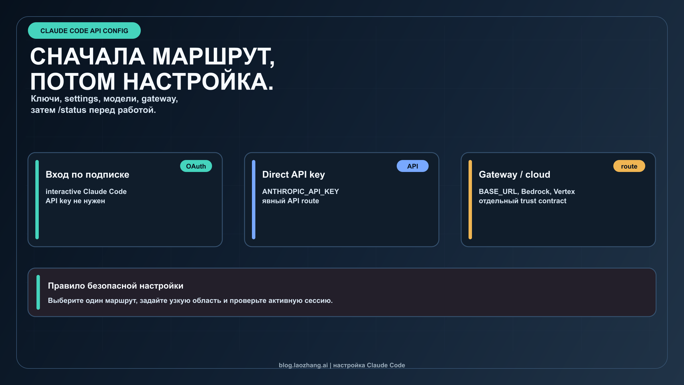 Настройка Claude Code API: ключи, settings.json, модели и шлюзы