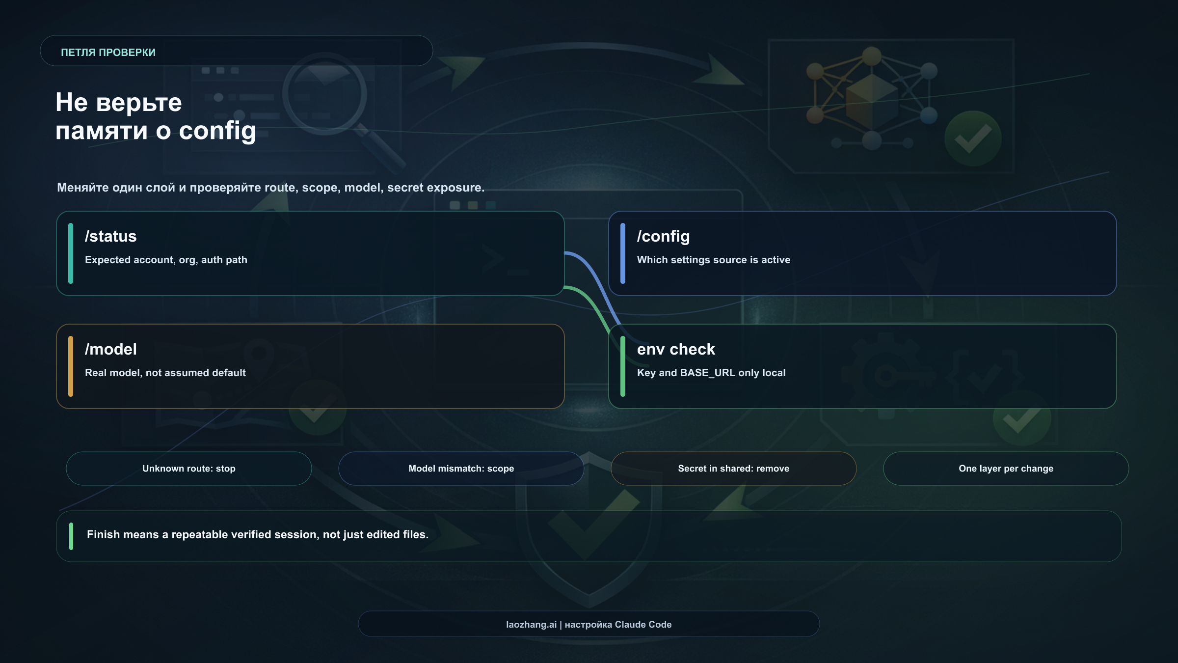 Проверка настройки Claude Code API