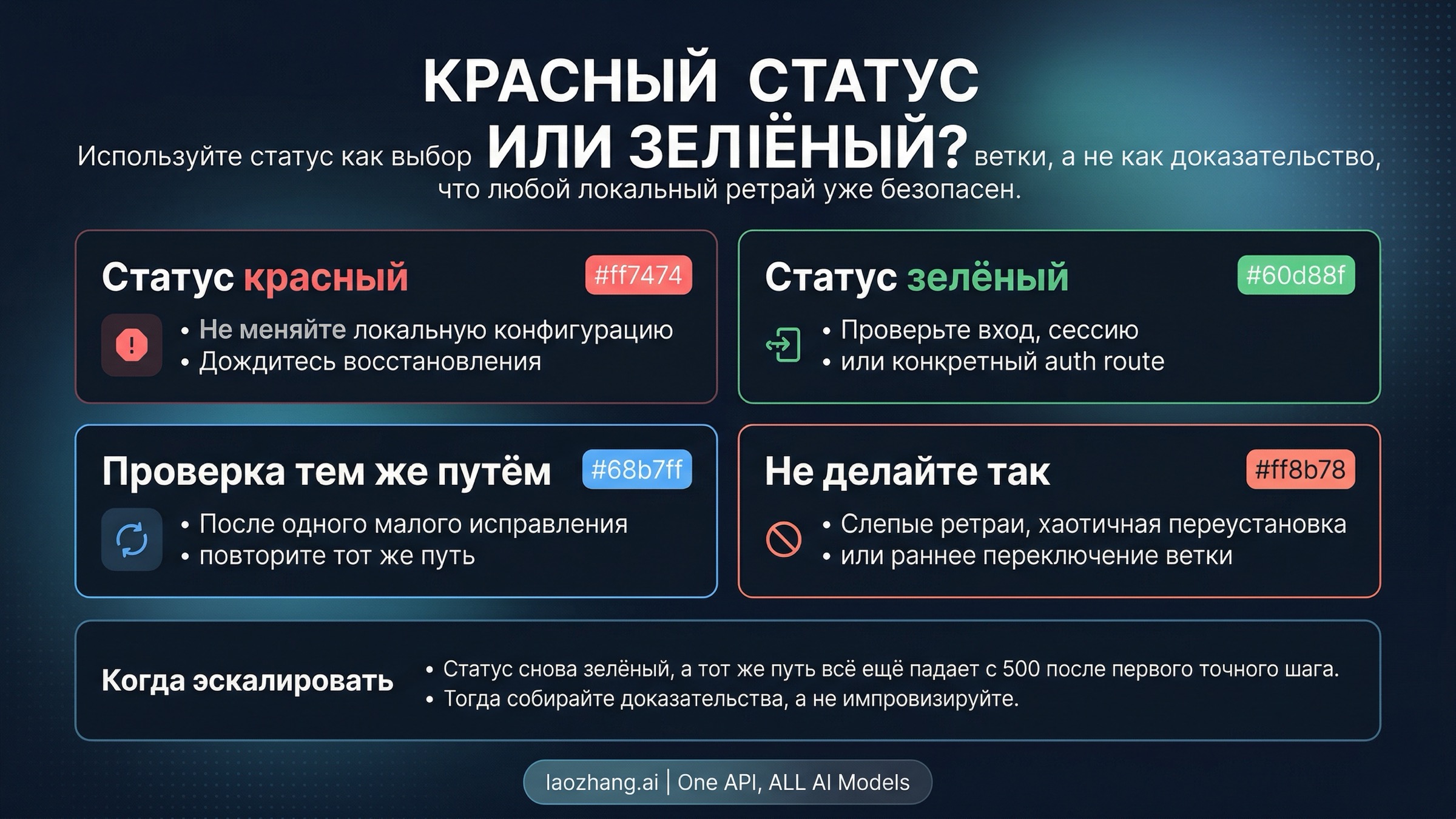 Статусная ветка Claude Code