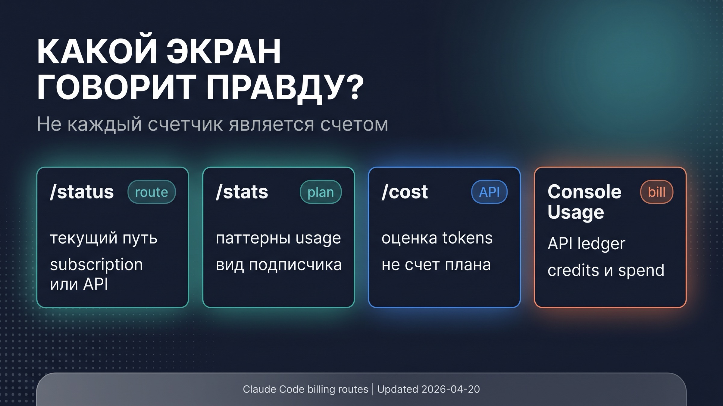 Карта счетчиков Claude Code: status, stats, cost и Console Usage