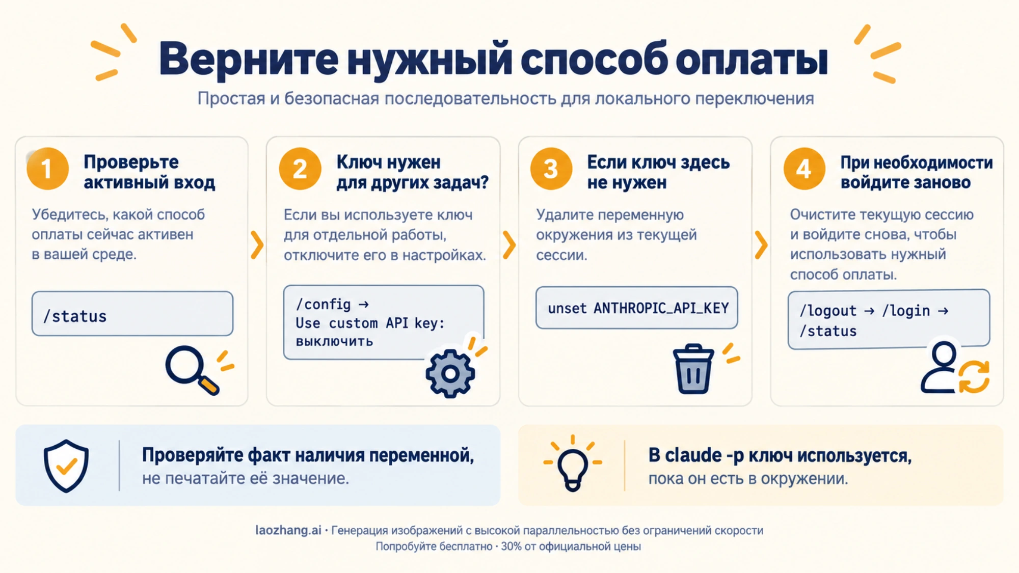 Возврат Claude Code к подписке: отключить Use custom API key в /config или убрать переменную, при необходимости выполнить /logout и /login, затем проверить /status