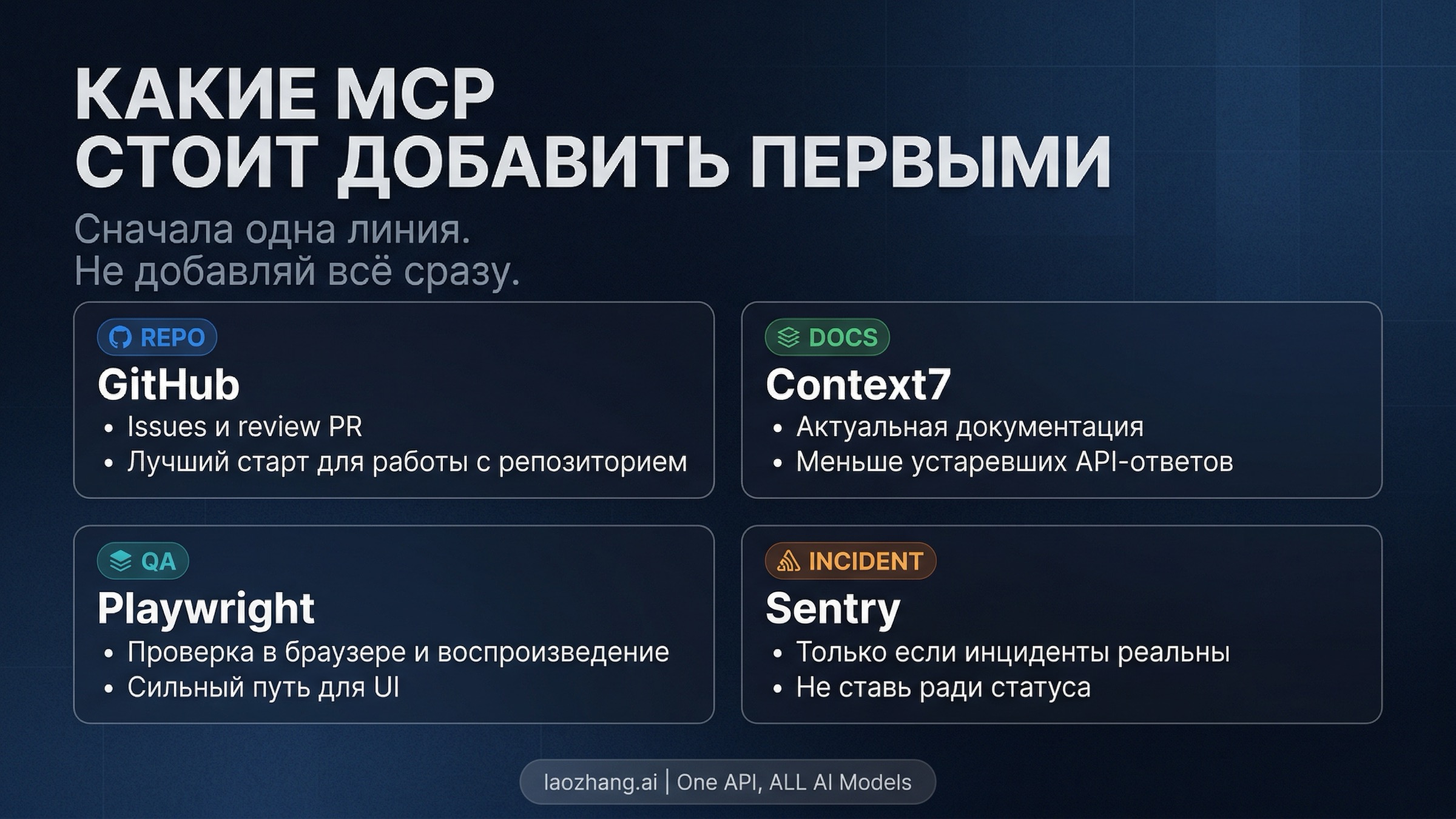 Матрица стартовых workflow для Claude Code MCP