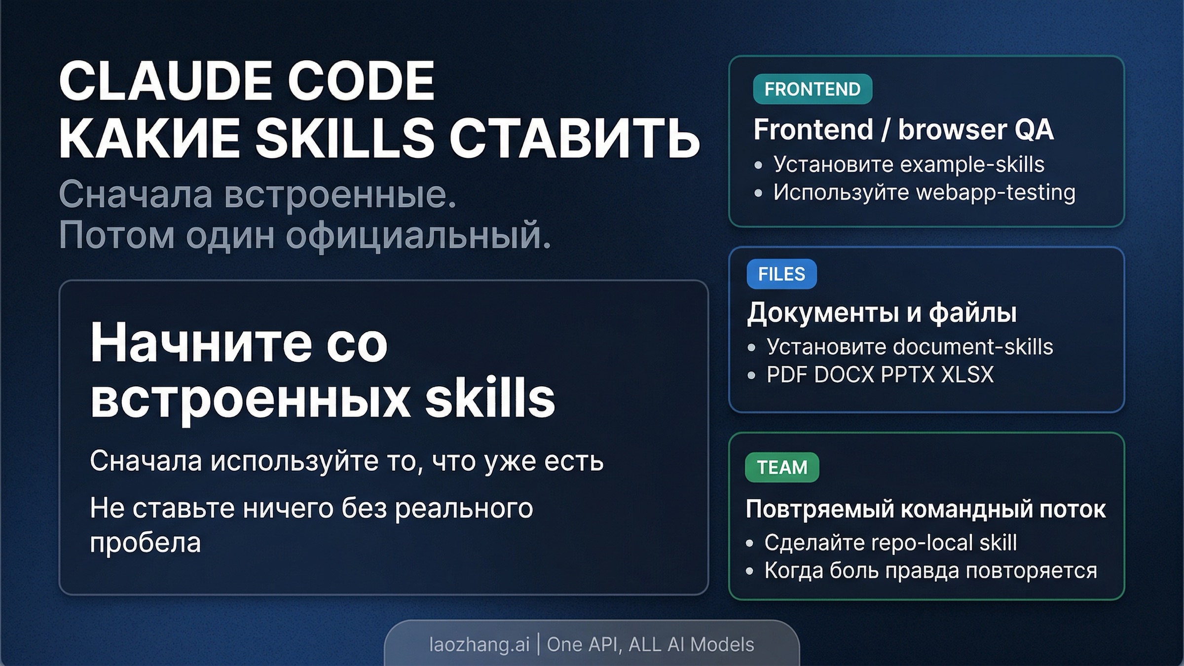Лучшие skills для Claude Code, которые стоит ставить первыми в 2026 году