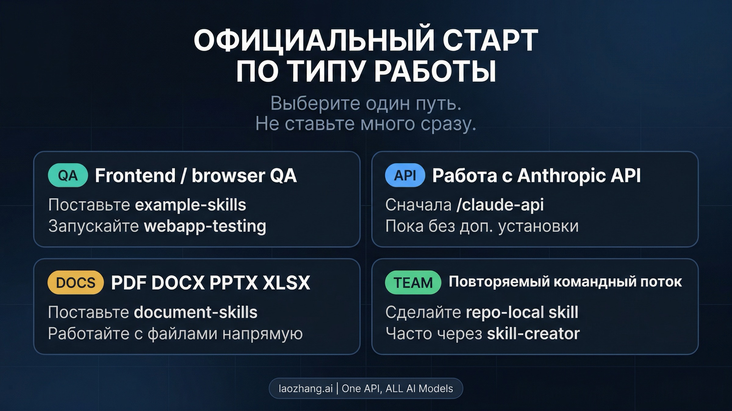 Стартовые наборы Claude Code skills по workflow