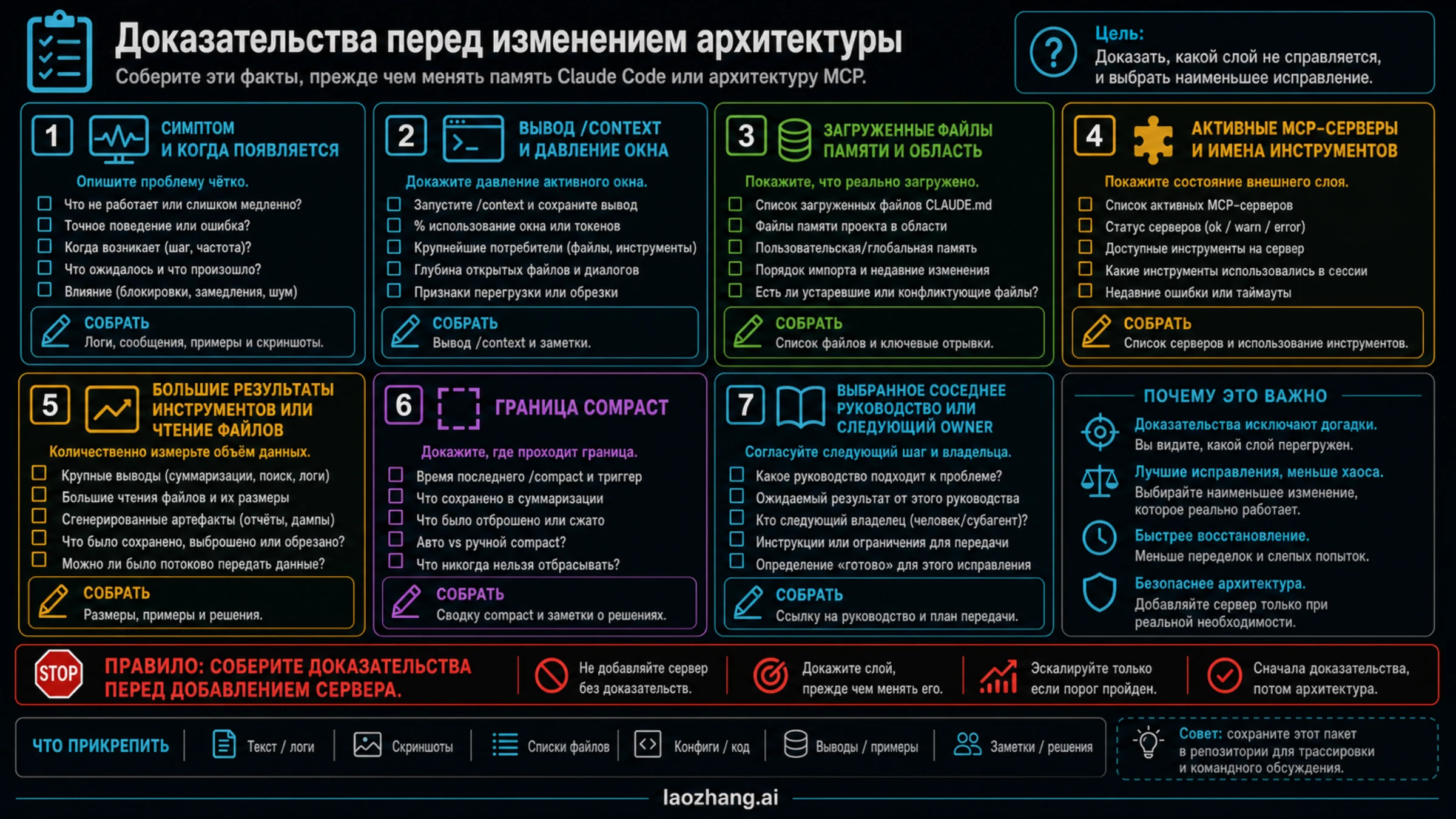 Пакет доказательств для context, memory, MCP server, tool results и compaction перед архитектурными изменениями.