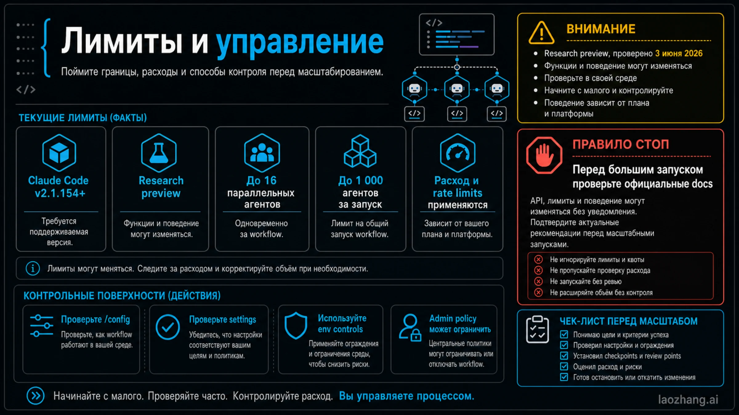 Лимиты и управление Claude Code Dynamic Workflows