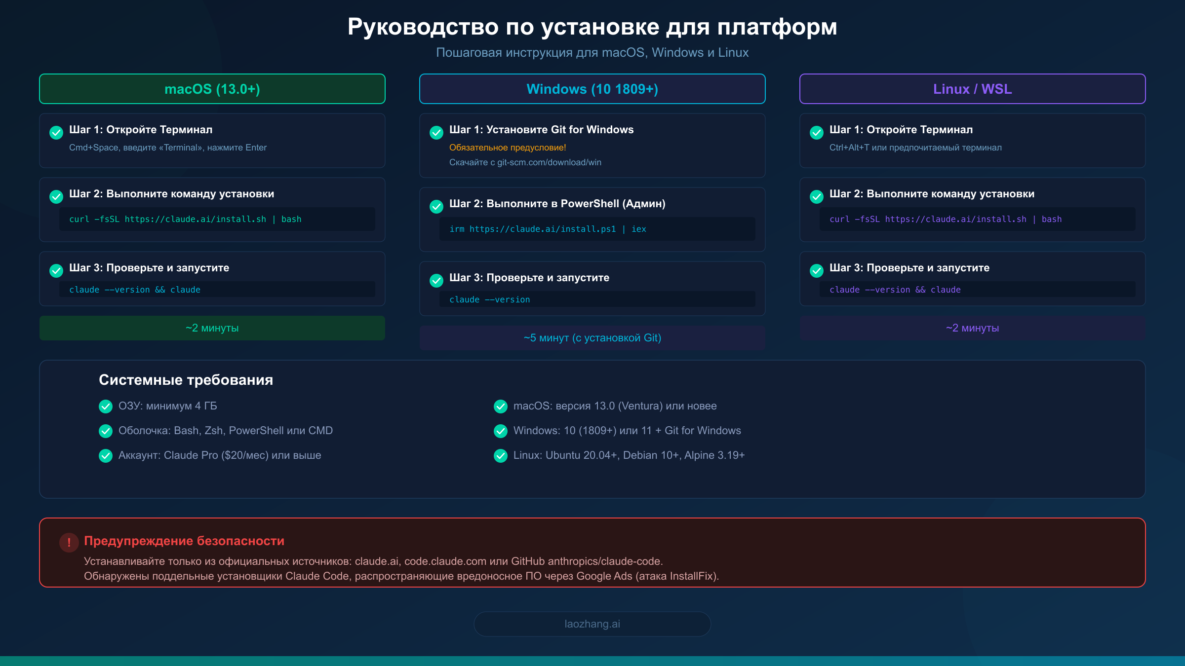 Пошаговое руководство по установке Claude Code на macOS, Windows и Linux
