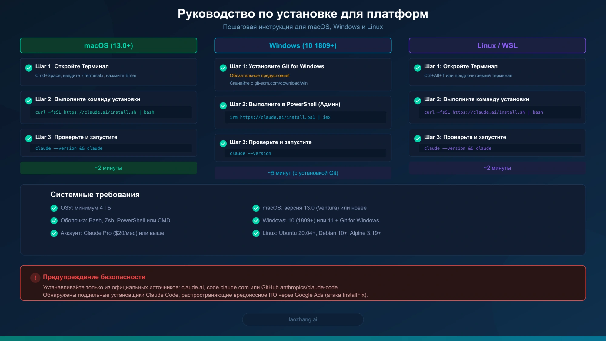 Пошаговое руководство по установке Claude Code на macOS, Windows и Linux
